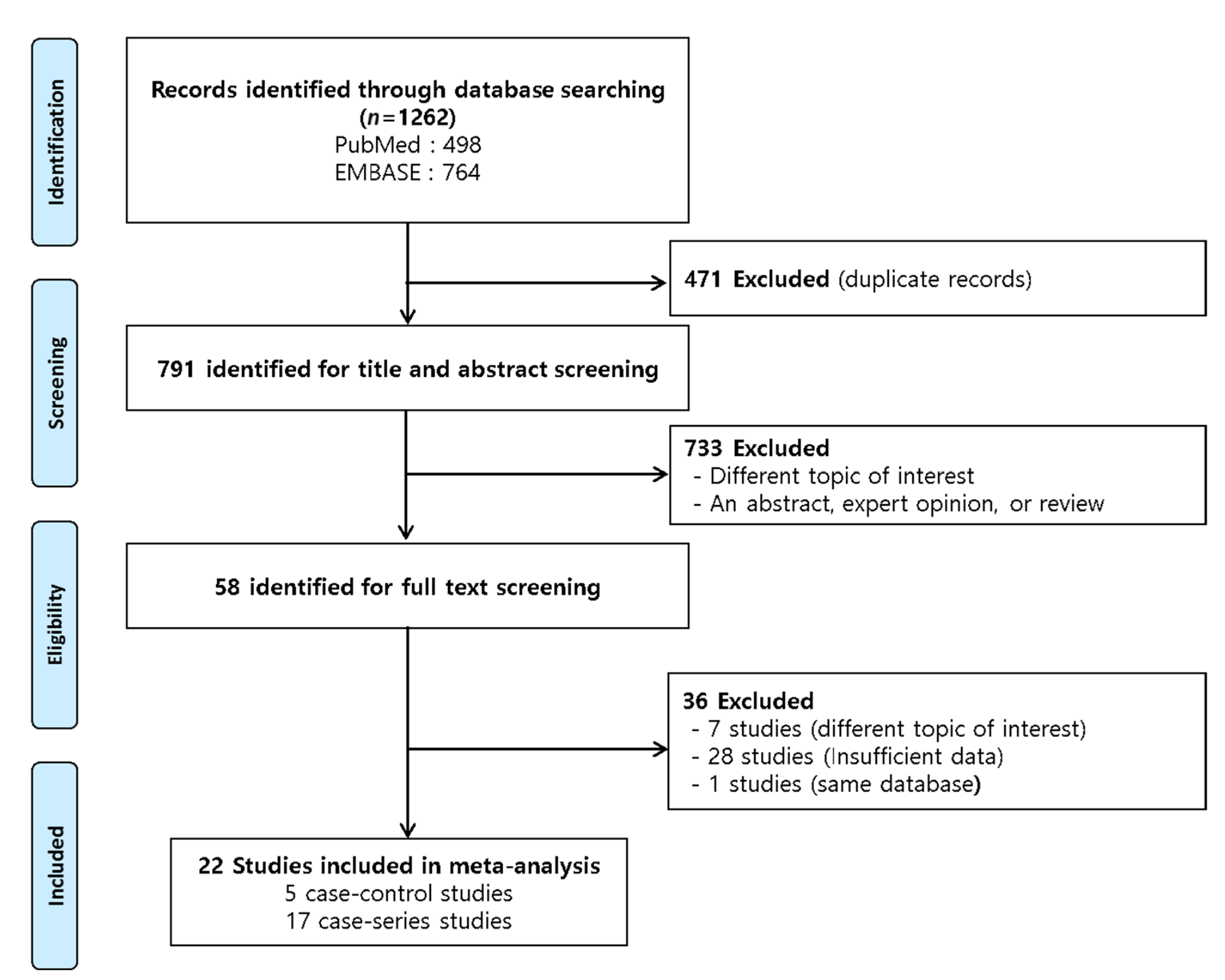Cancers 14 02382 g001 Cancers 14 02382 g001
