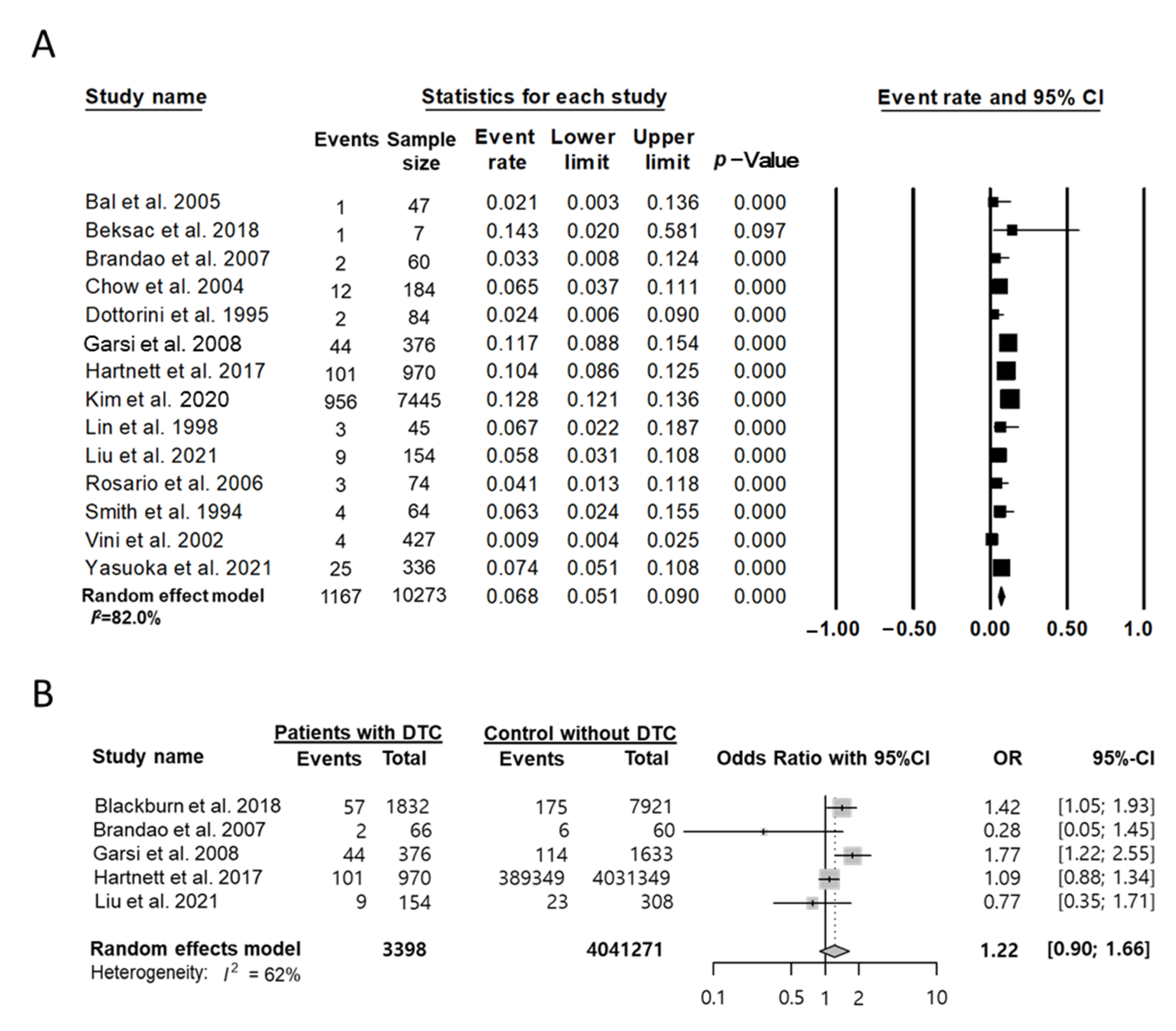 Cancers 14 02382 g003 Cancers 14 02382 g003
