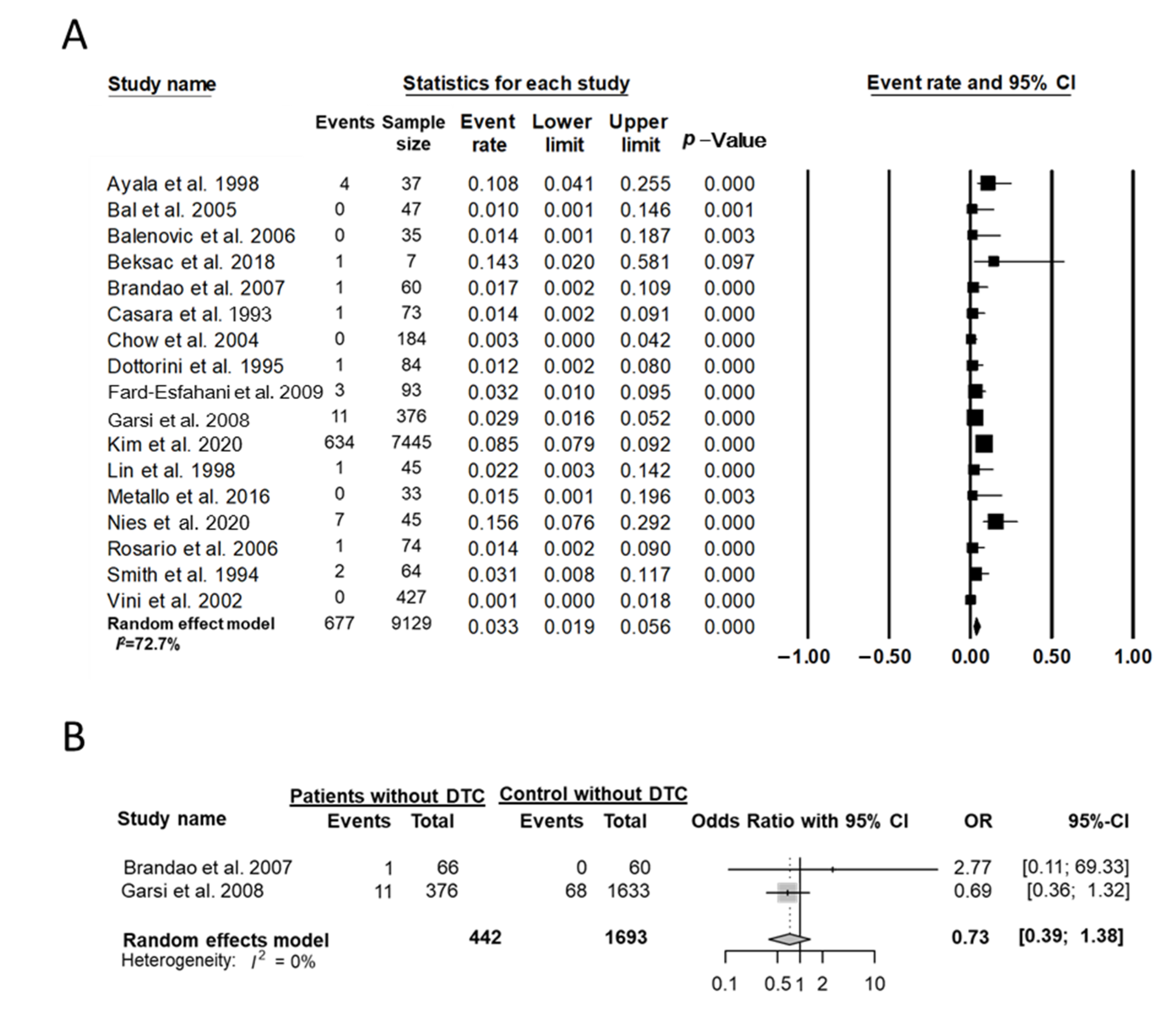 Cancers 14 02382 g004 Cancers 14 02382 g004