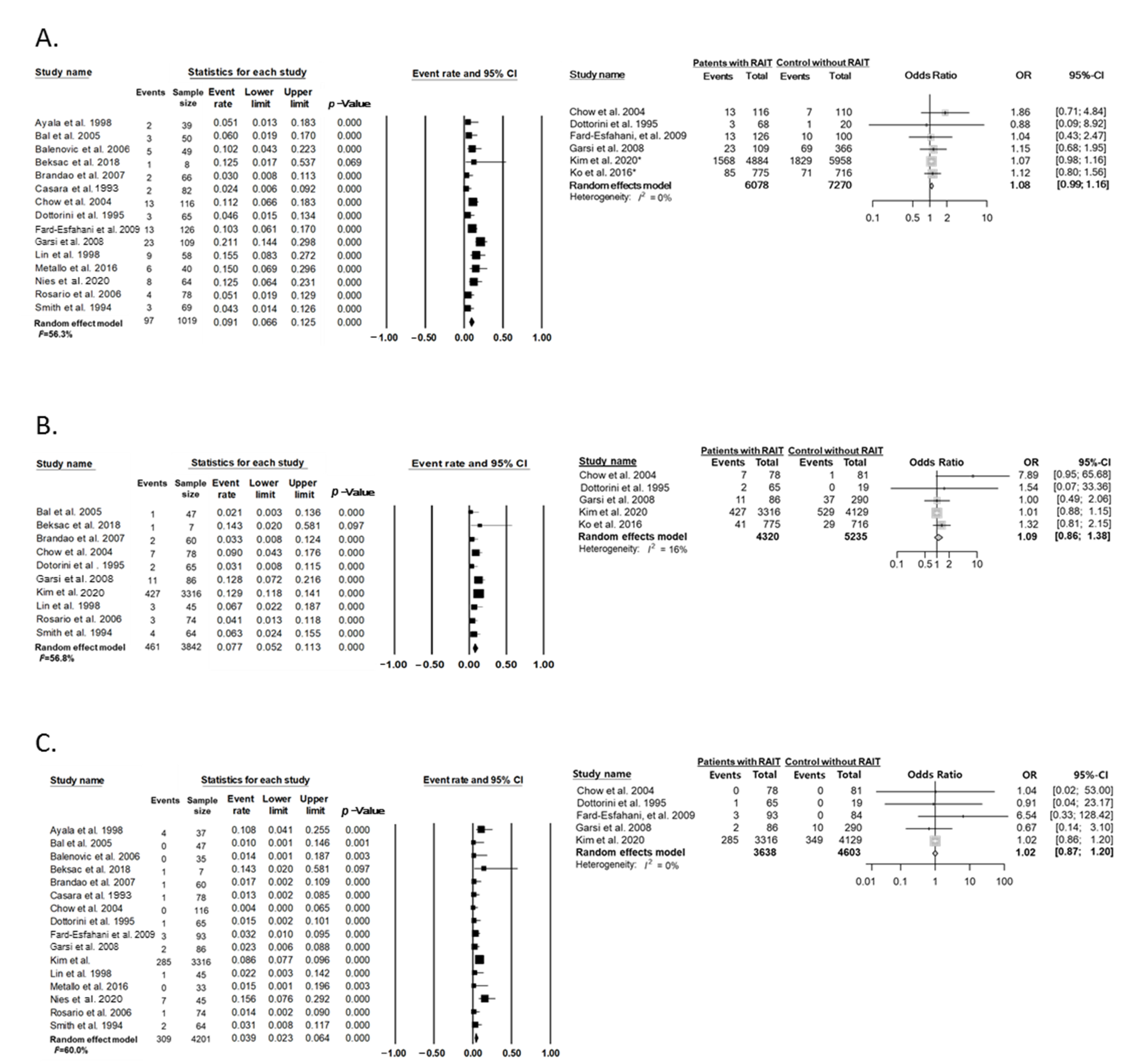 Cancers 14 02382 g005 Cancers 14 02382 g005