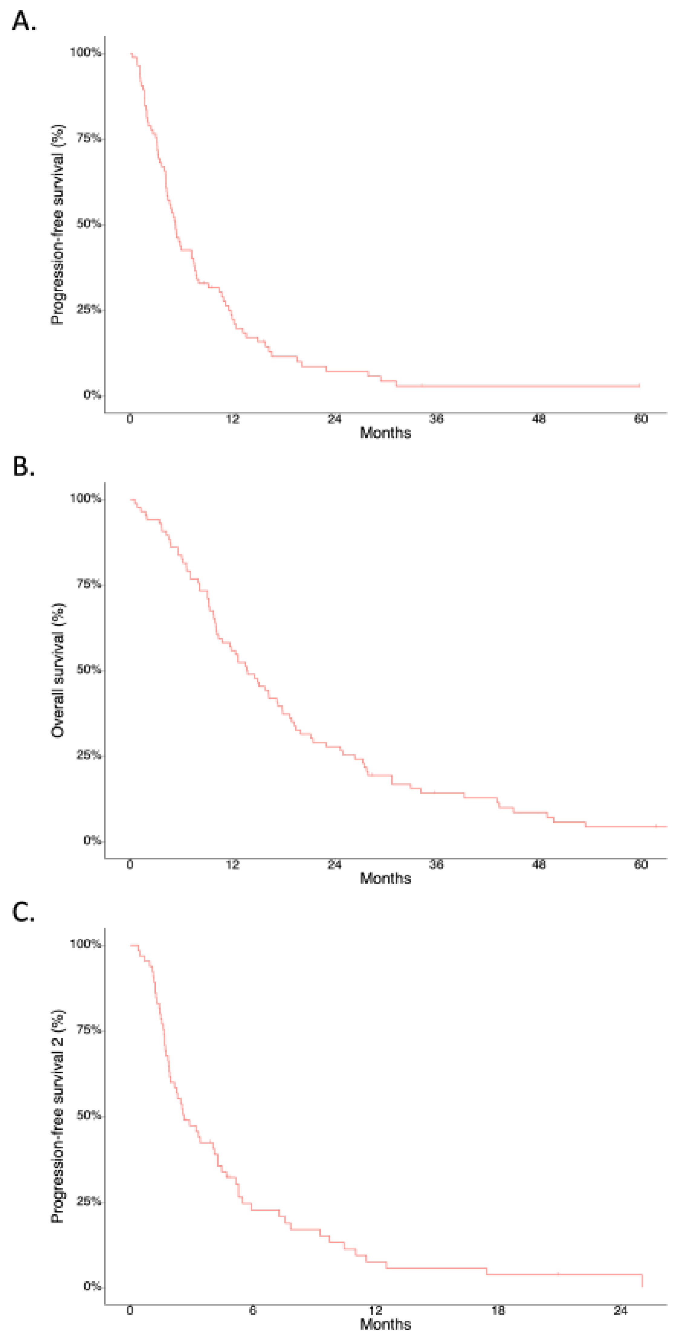 Cancers 14 02383 g002