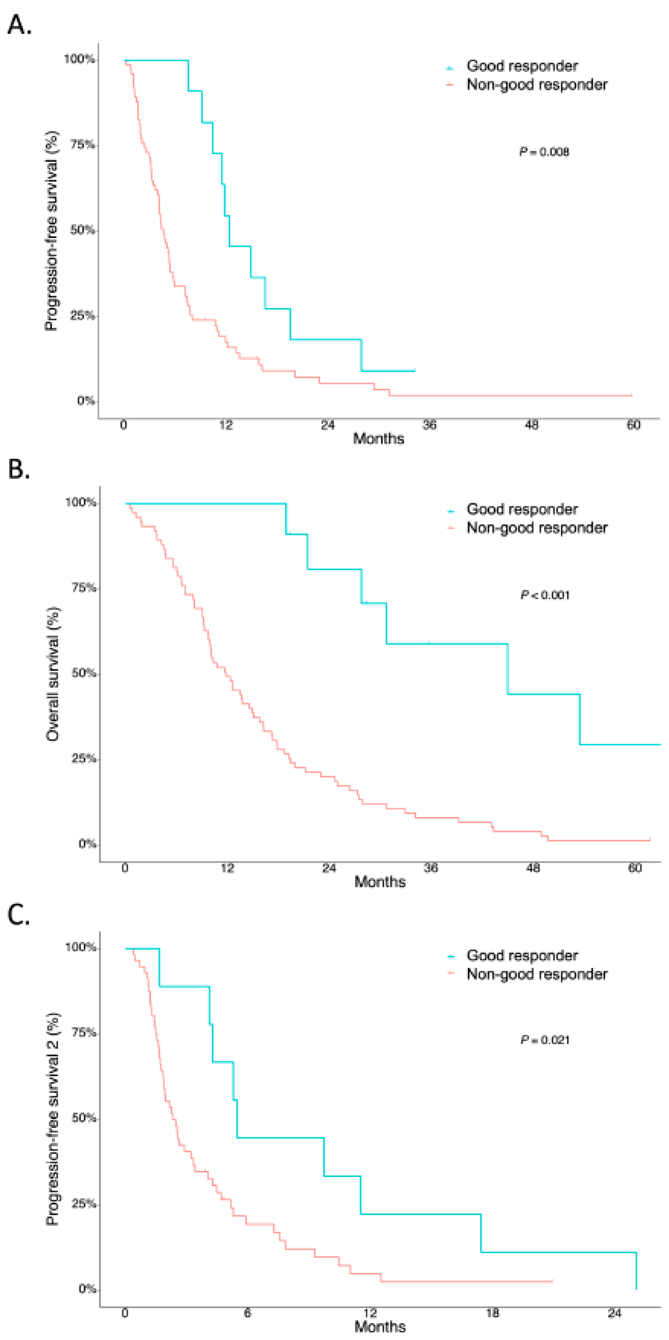 Cancers 14 02383 g003
