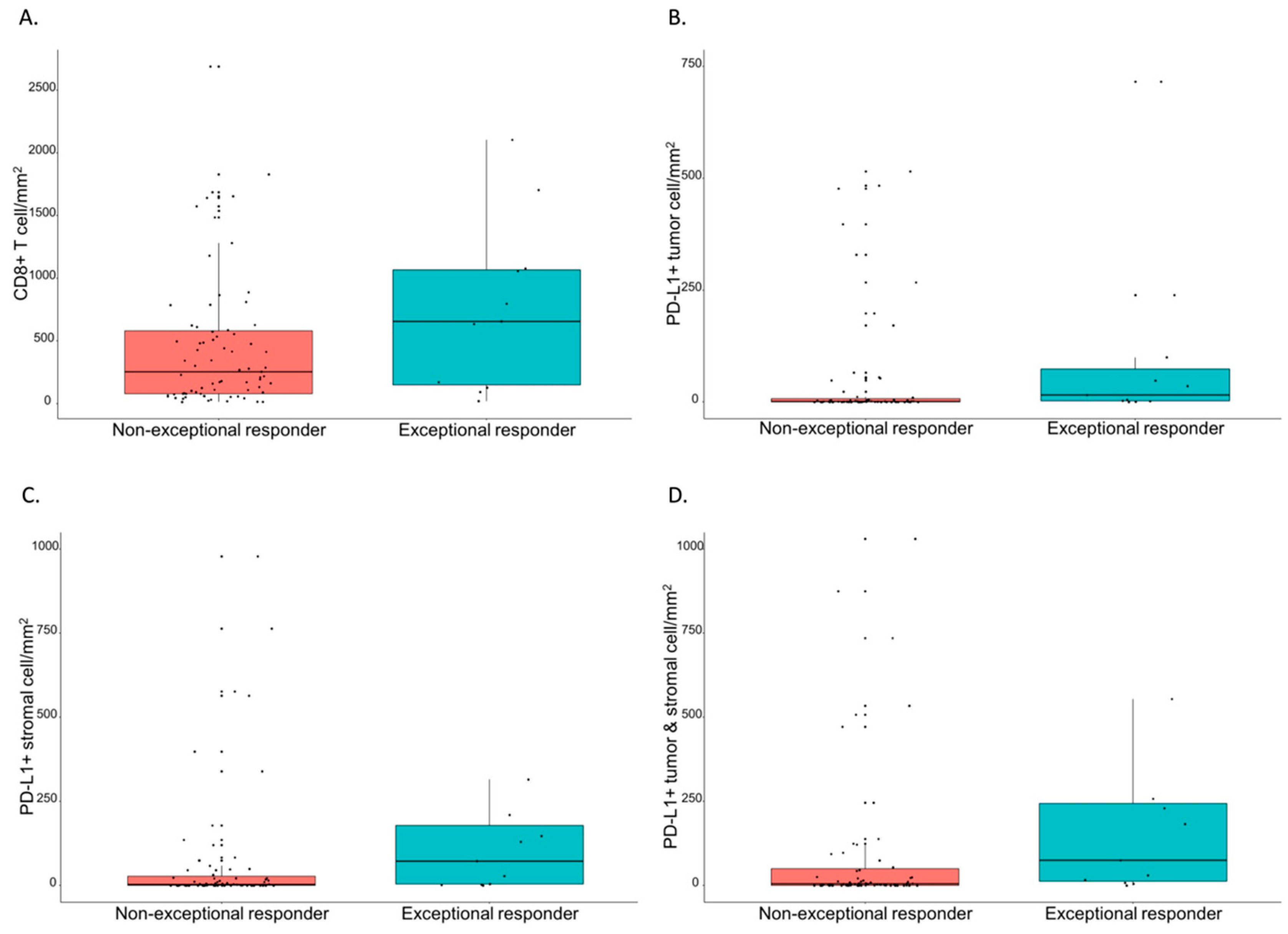 Cancers 14 02383 g004