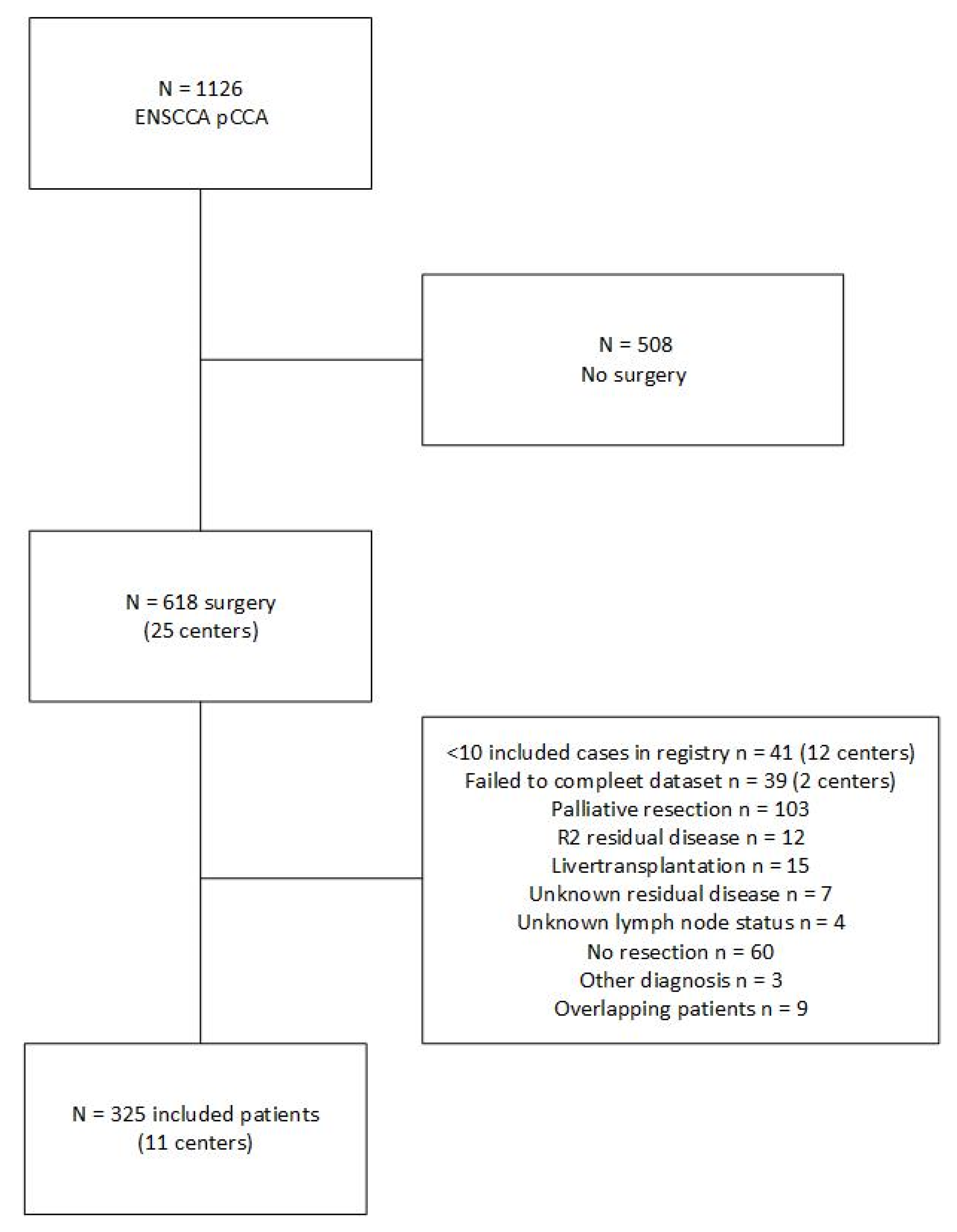 Cancers 14 02389 g001 Cancers 14 02389 g001
