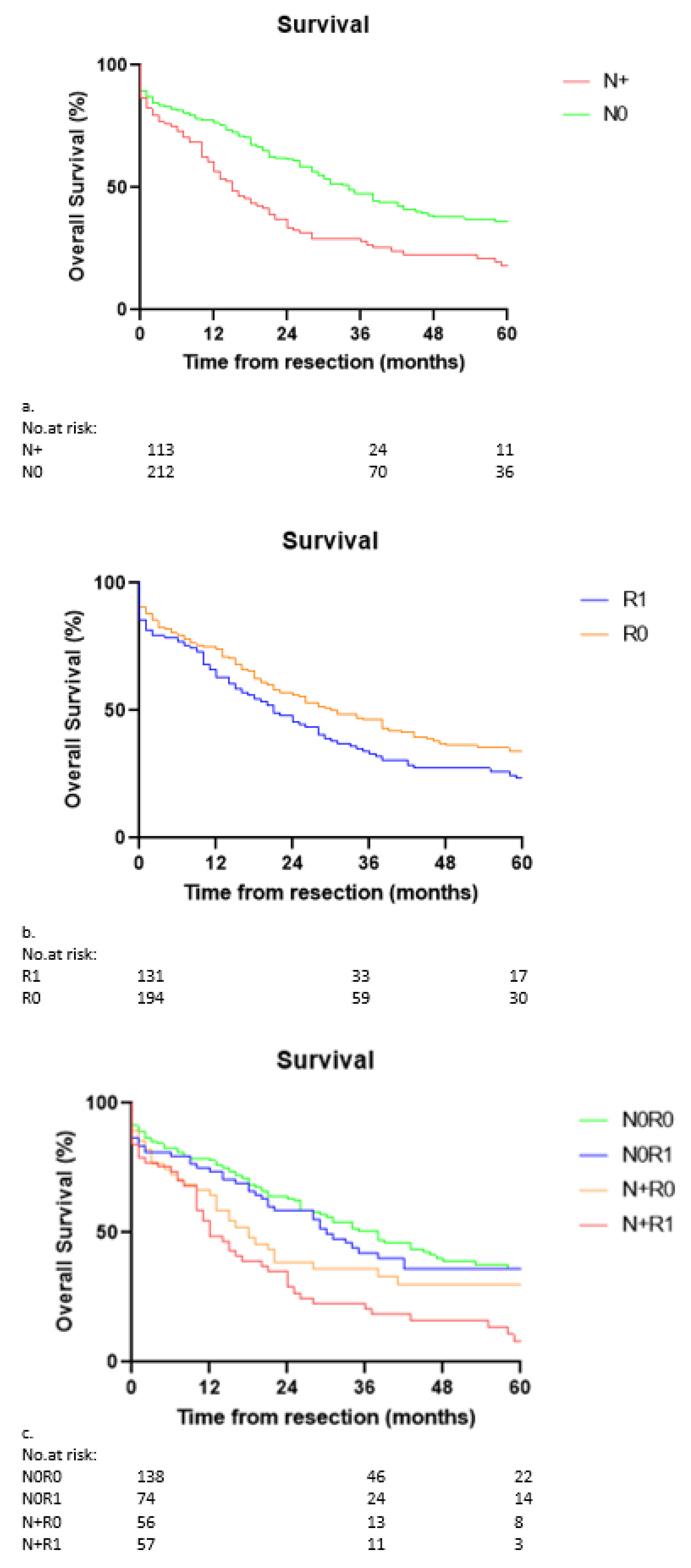 Cancers 14 02389 g002 Cancers 14 02389 g002