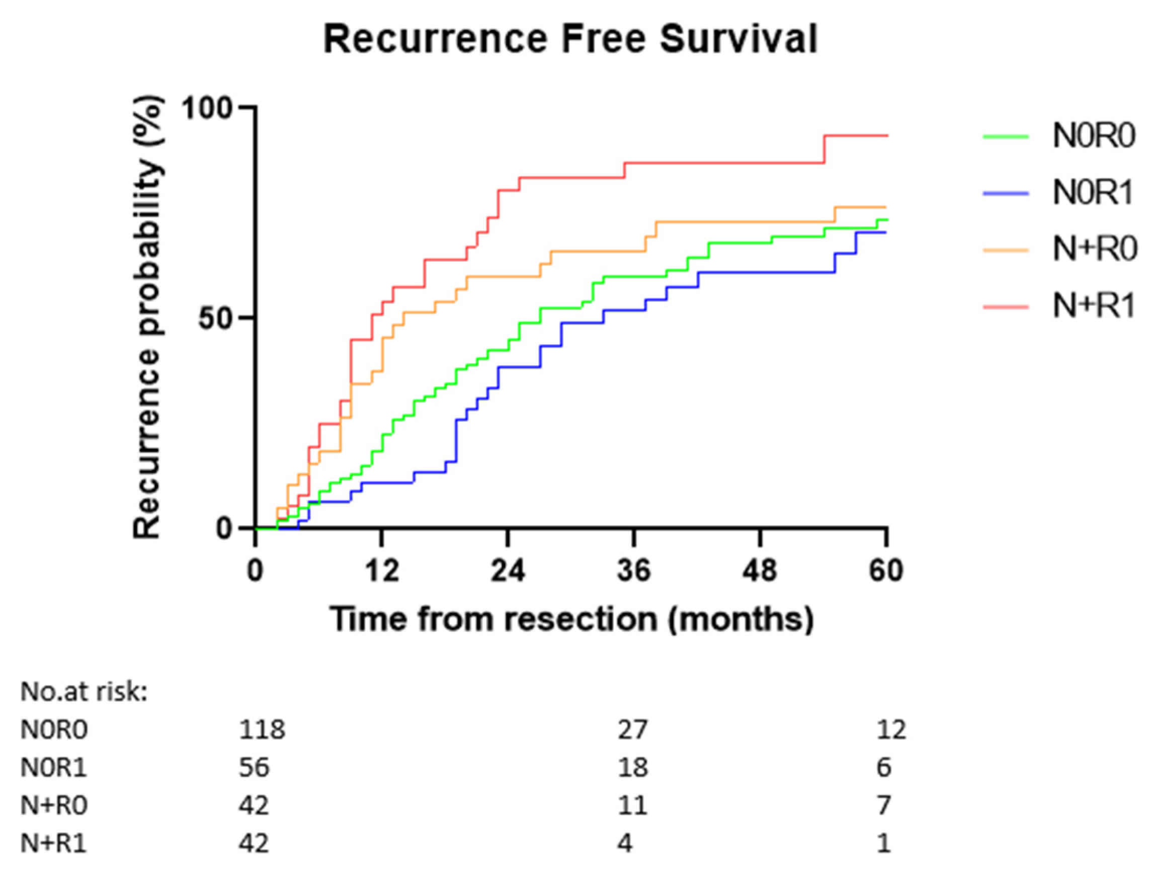 Cancers 14 02389 g003 Cancers 14 02389 g003