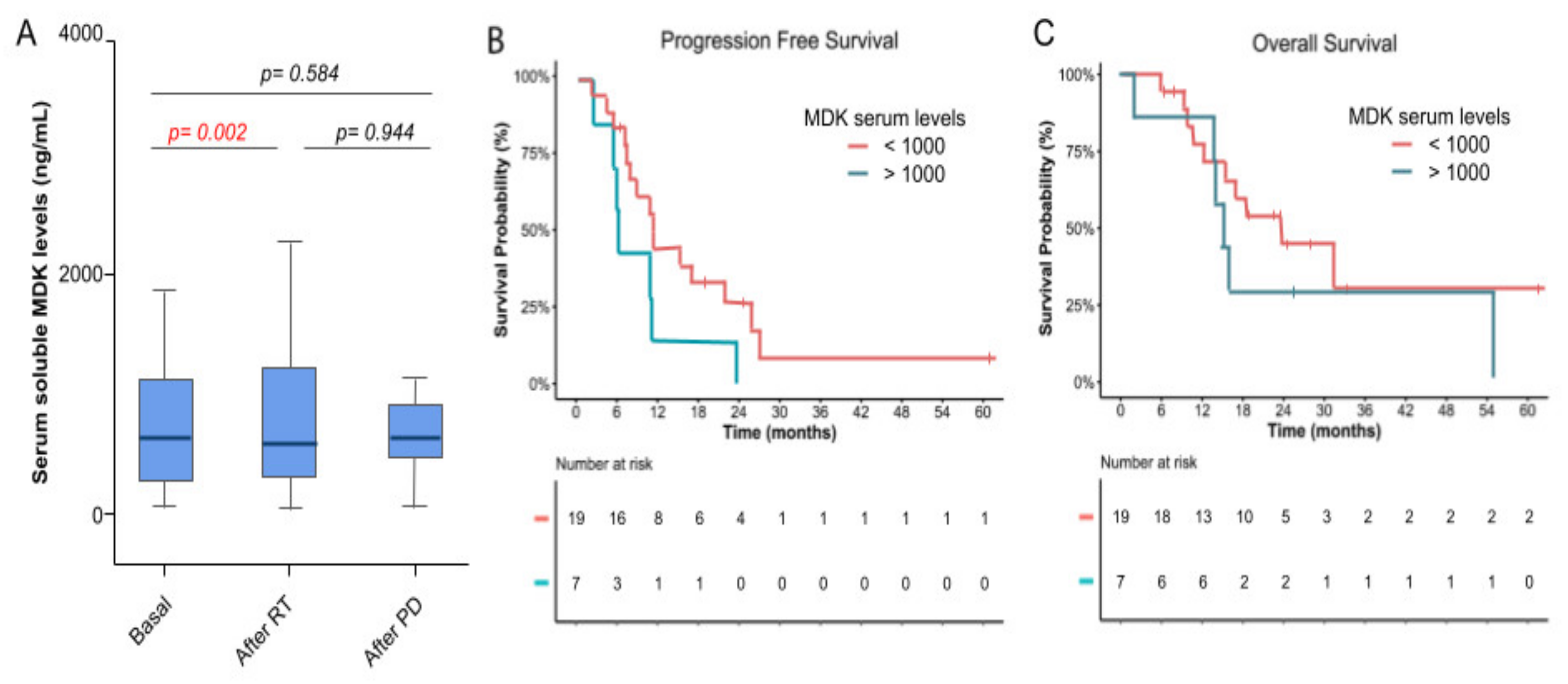 Cancers 14 02393 g004