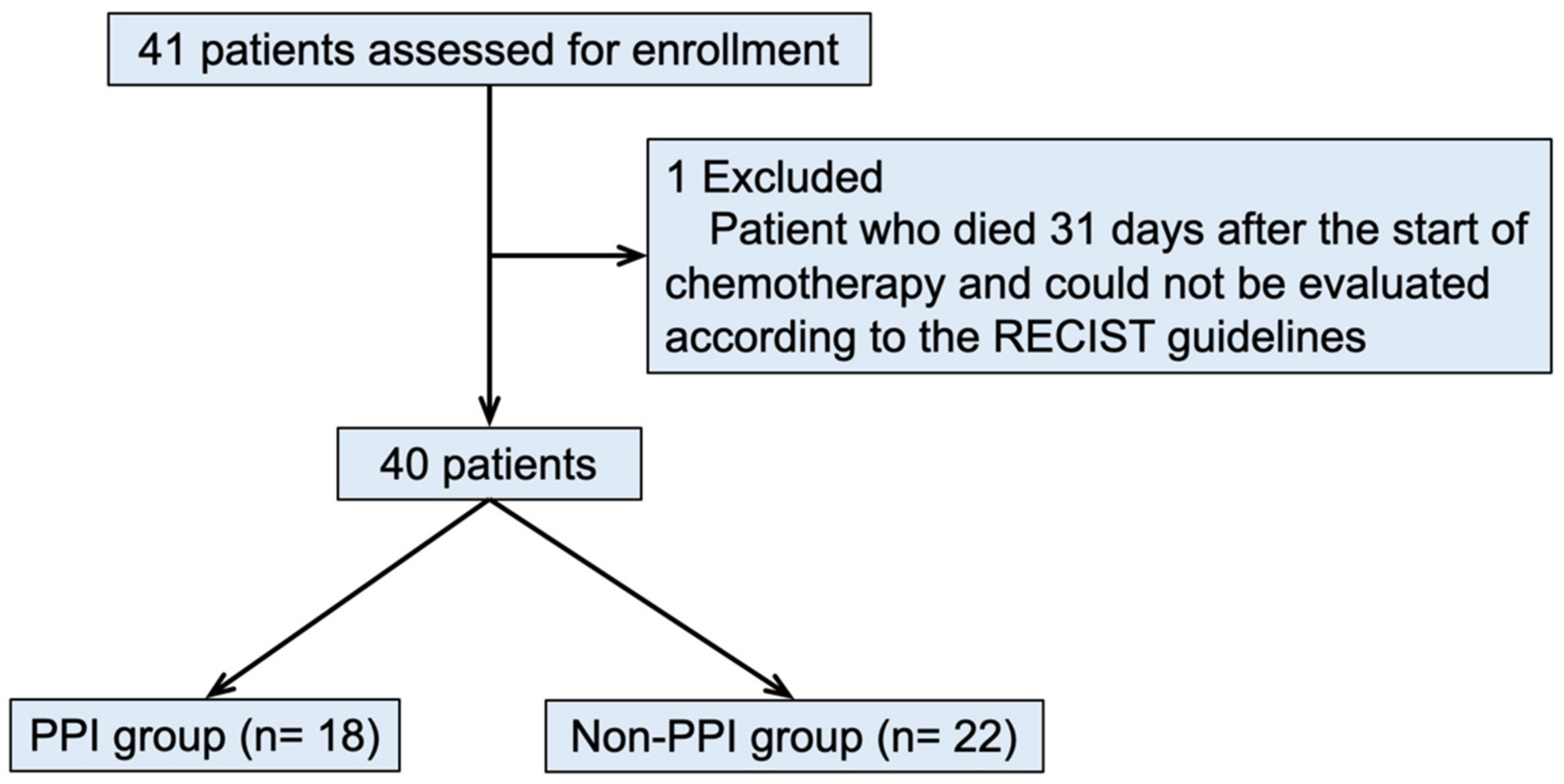 Cancers 14 02395 g001