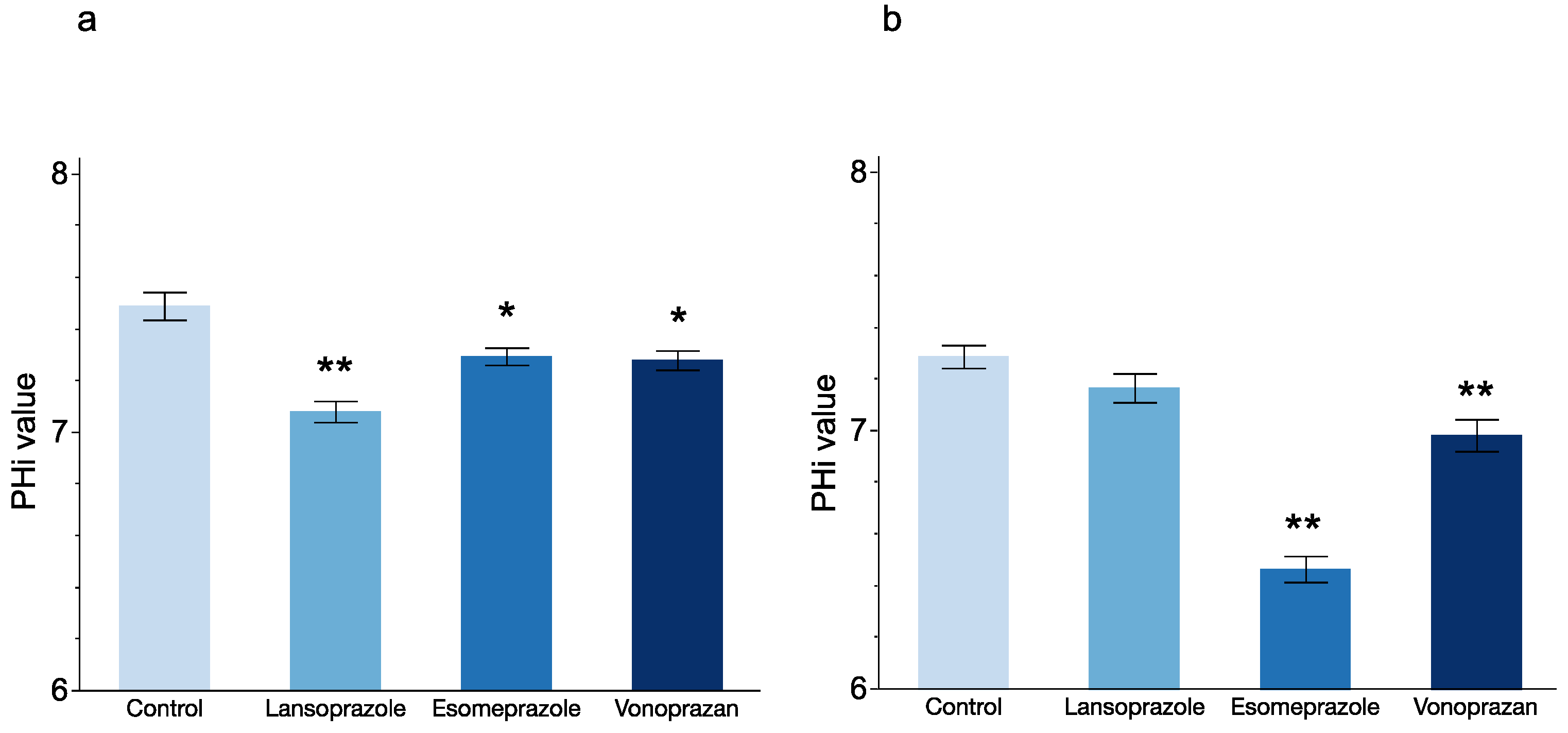 Cancers 14 02395 g005