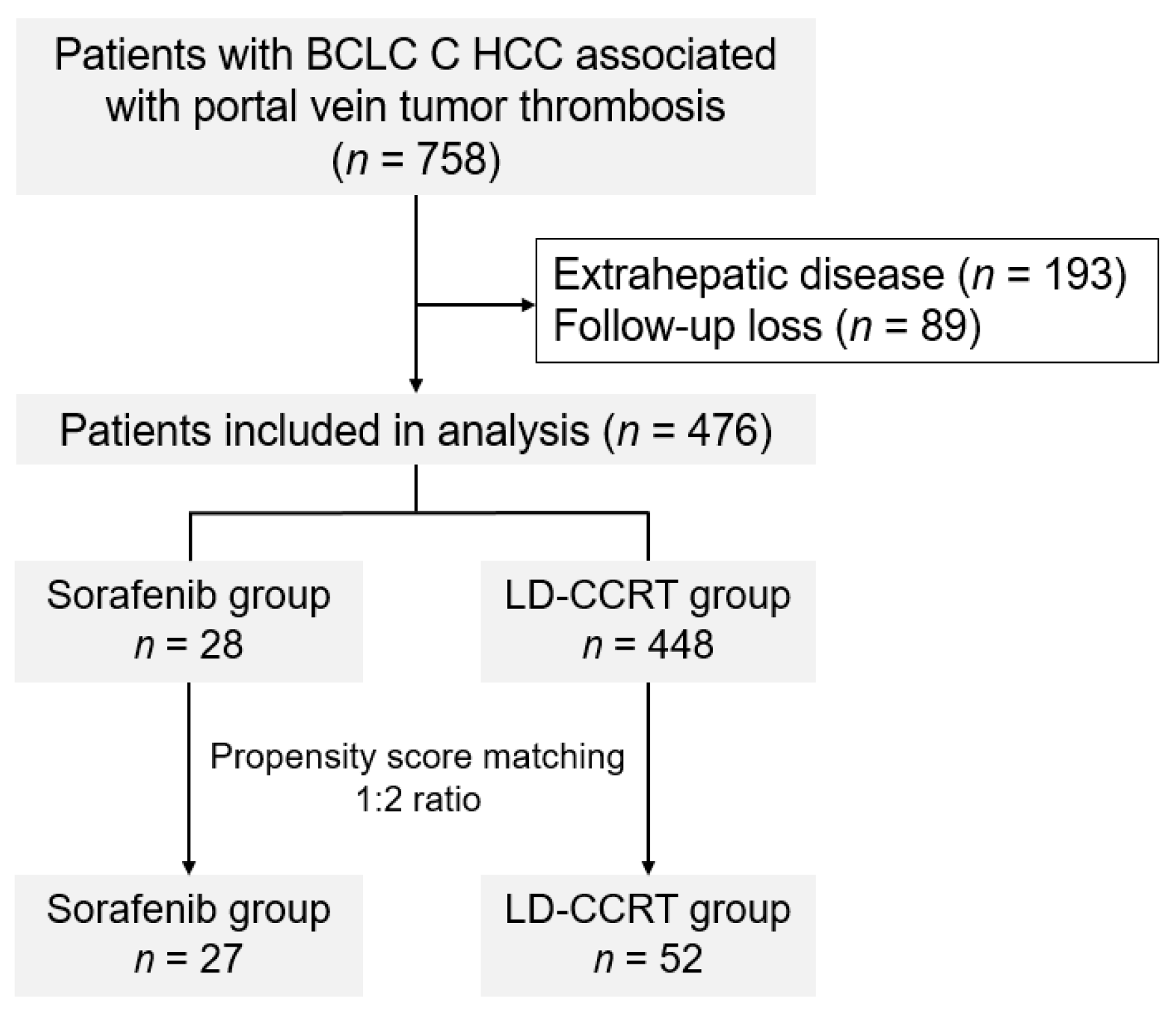 Cancers 14 02396 g001 Cancers 14 02396 g001