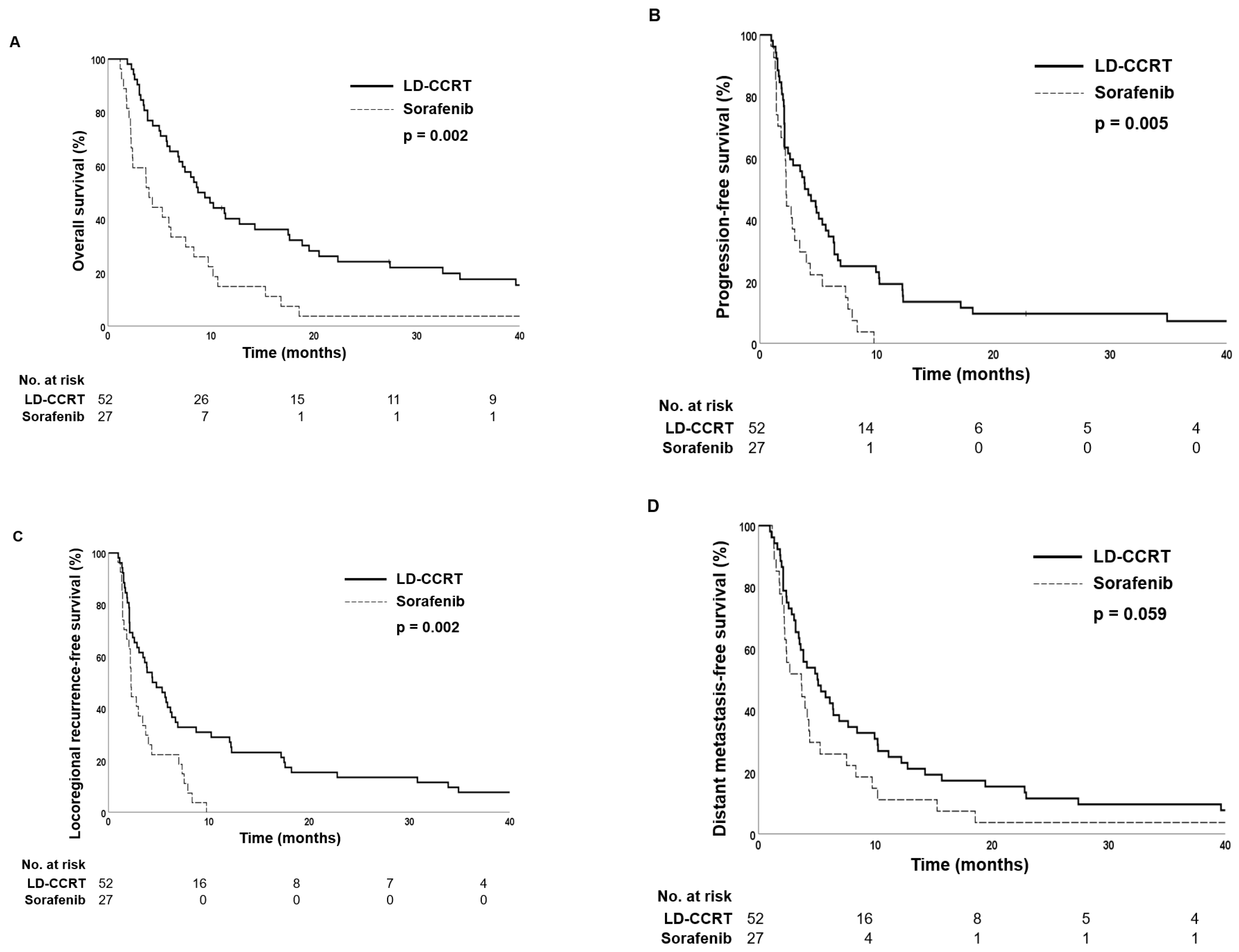 Cancers 14 02396 g002 Cancers 14 02396 g002