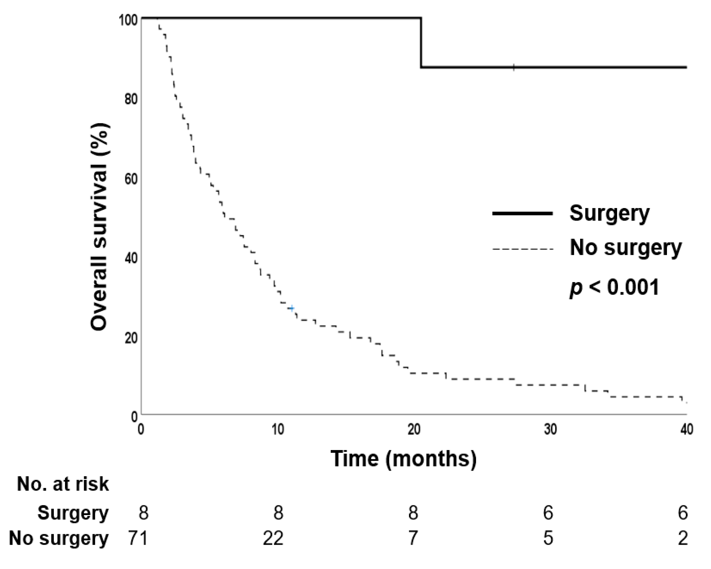 Cancers 14 02396 g004 Cancers 14 02396 g004
