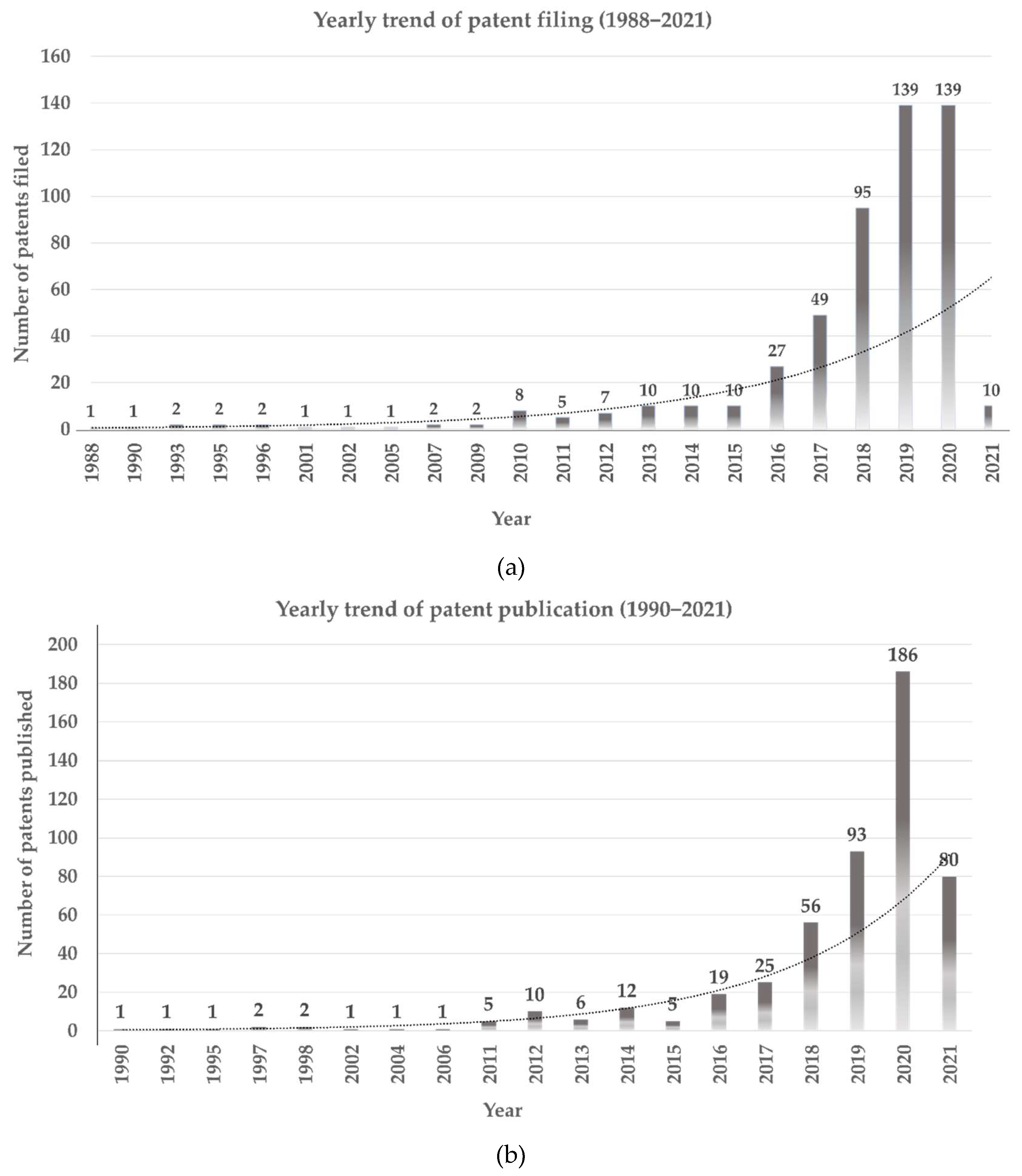 Cancers 14 02400 g002 550