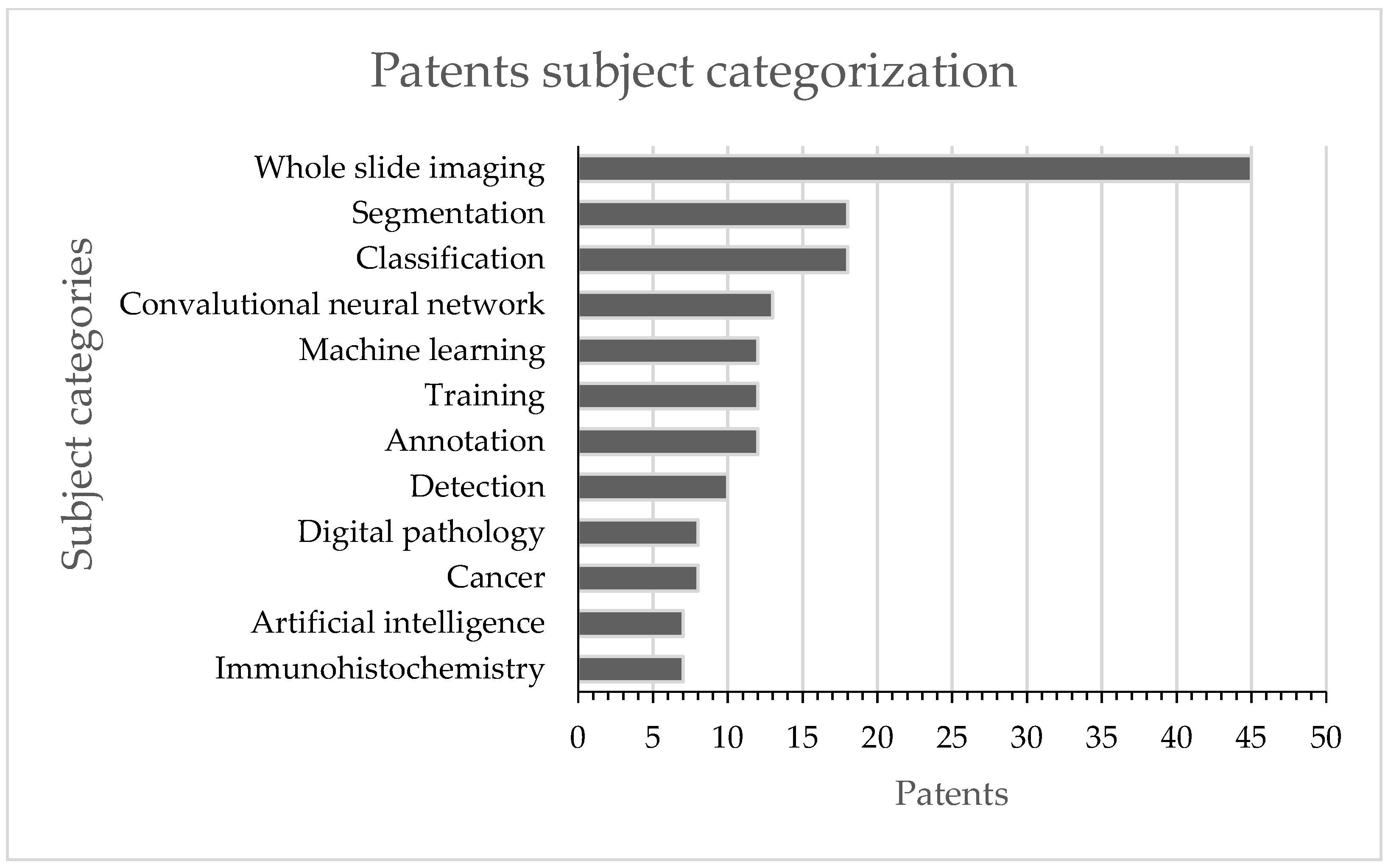 Cancers 14 02400 g005 550