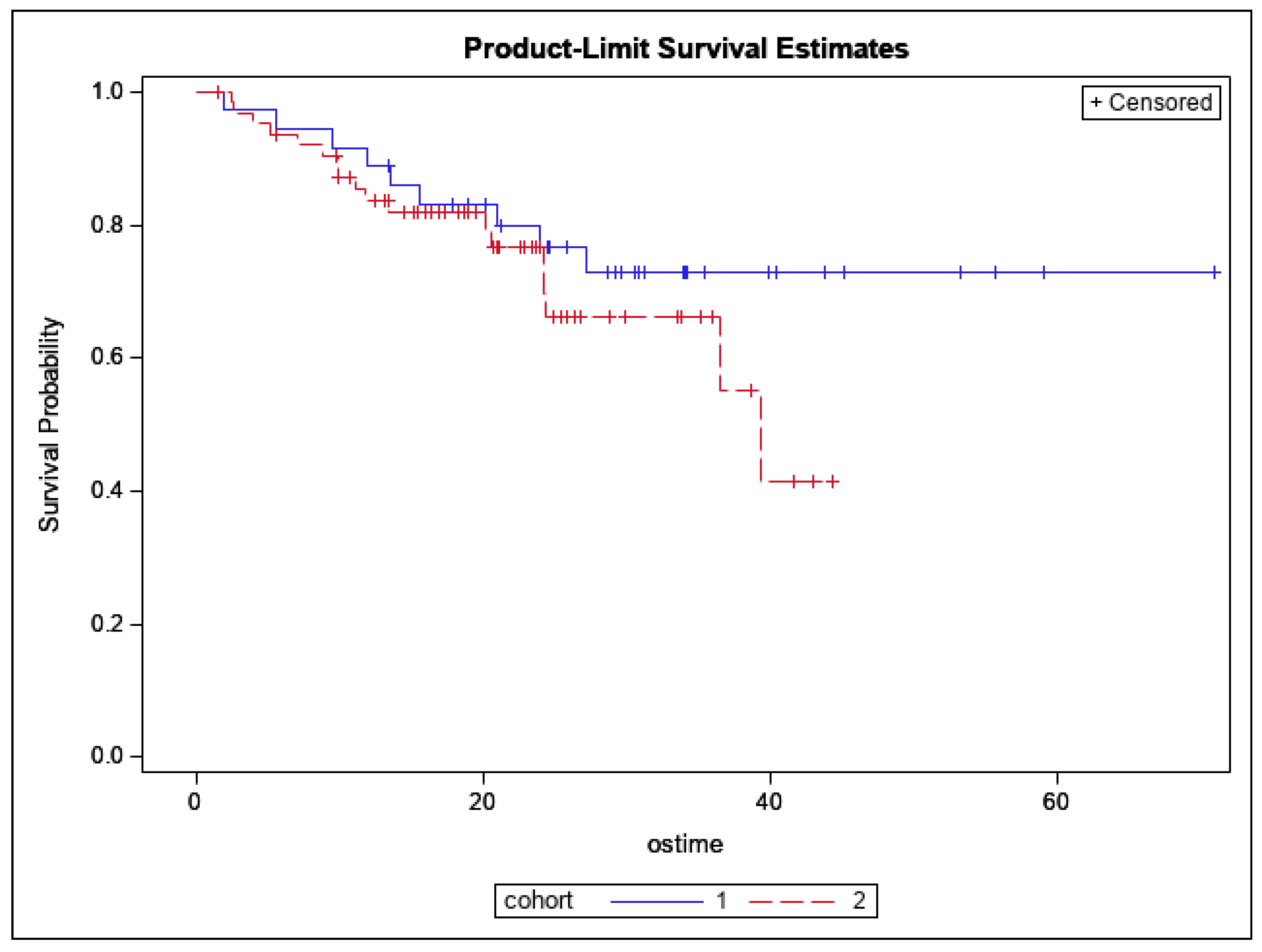 Cancers 14 02403 g003 550