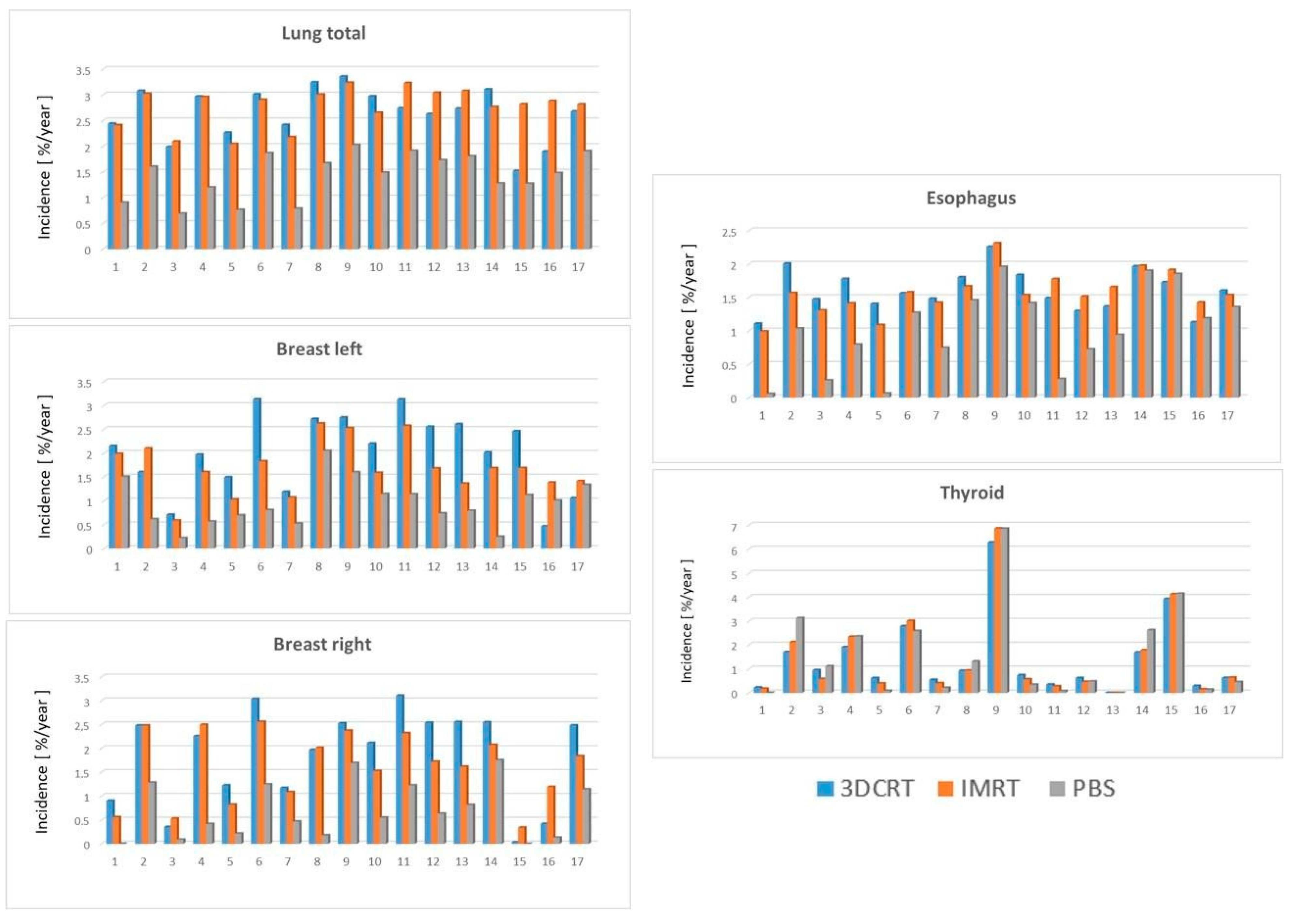 Cancers 14 02409 g002 550
