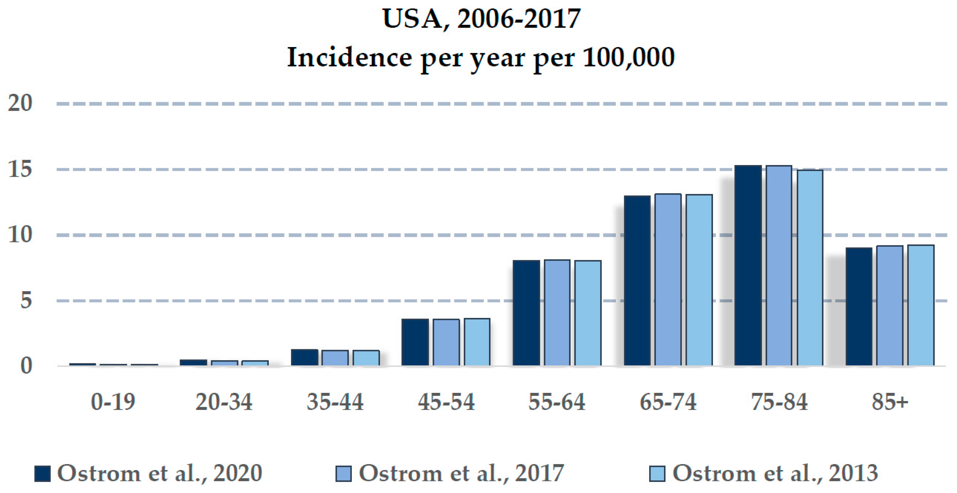Cancers 14 02412 g003