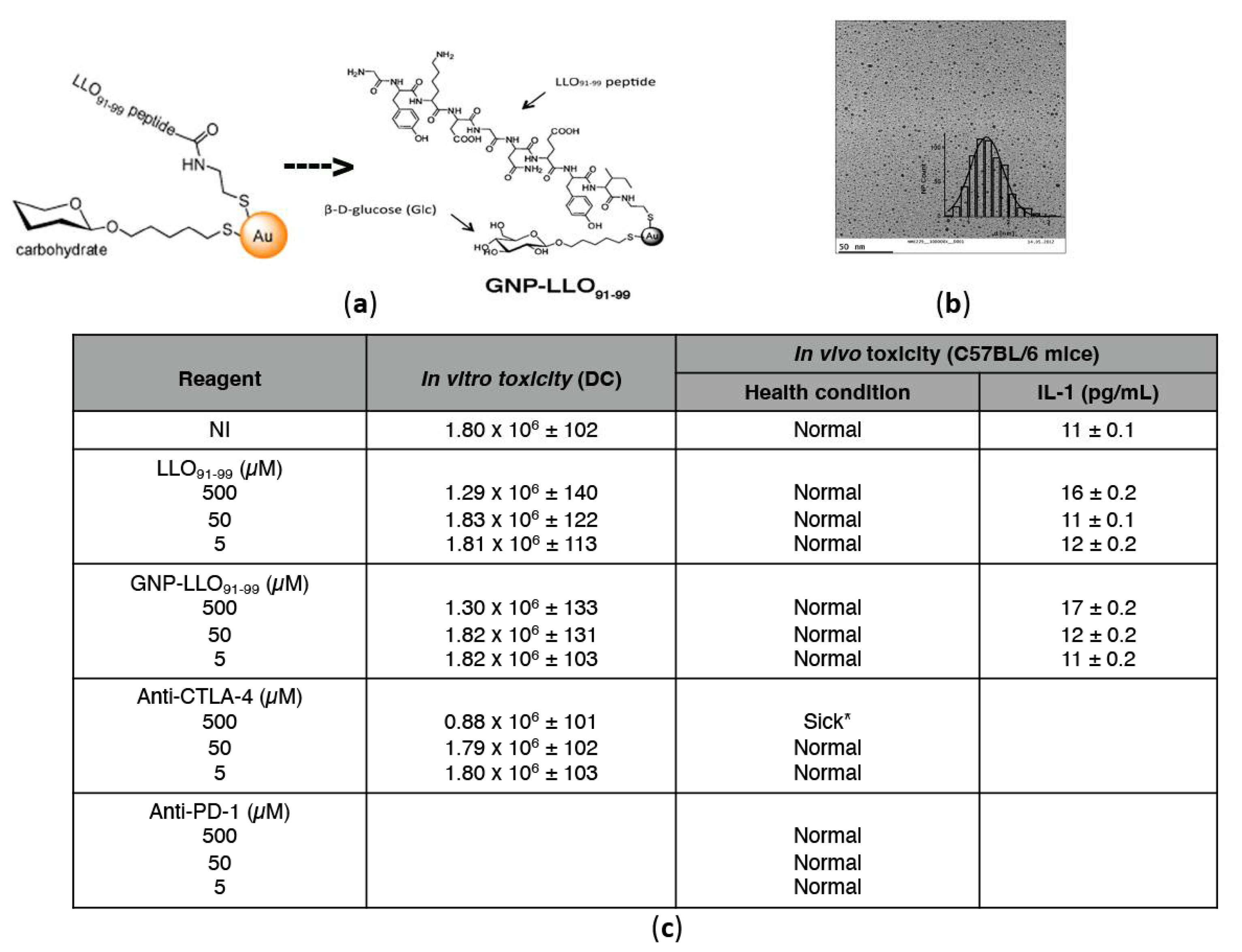 Cancers 14 02413 g001 550