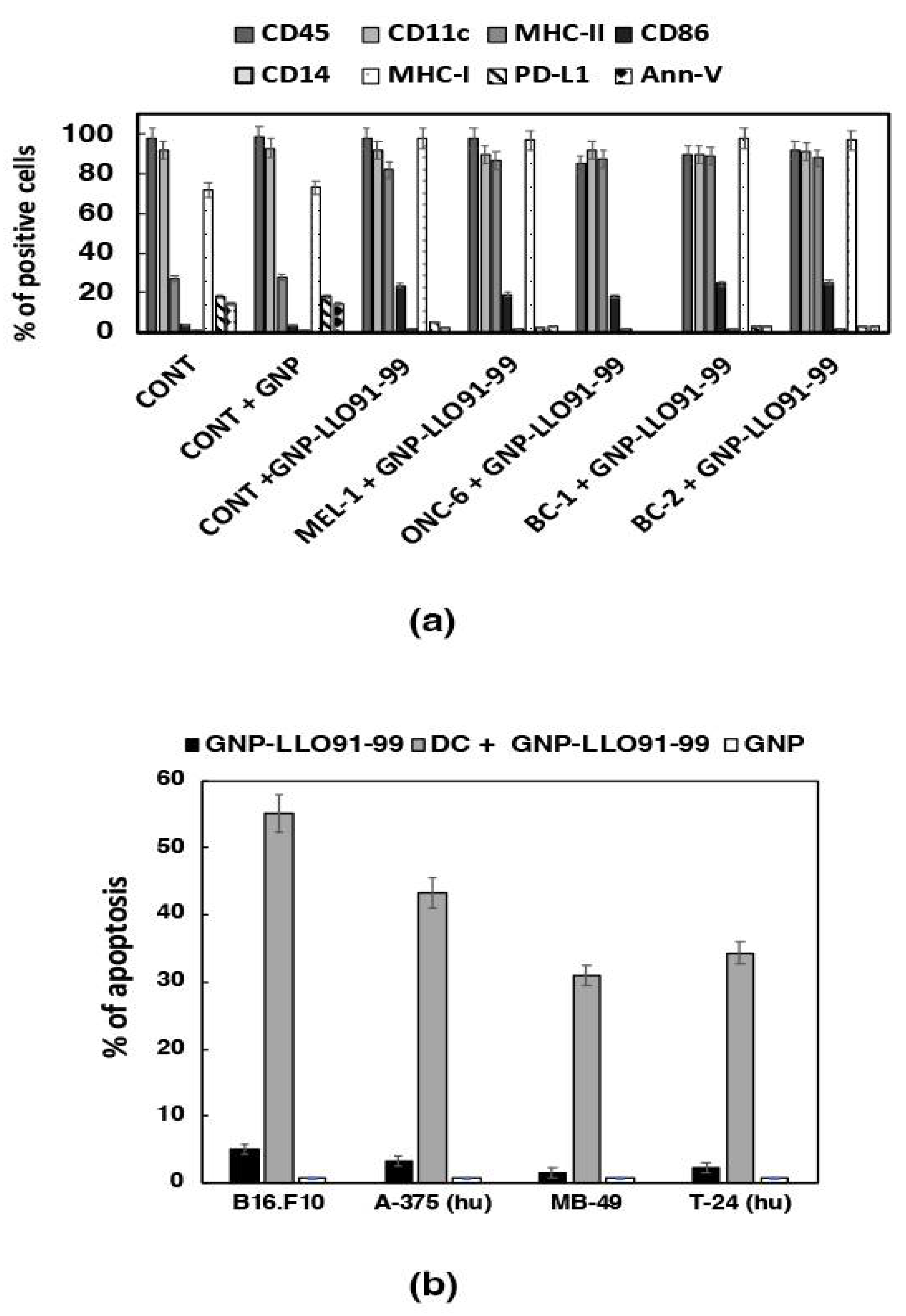 Cancers 14 02413 g002 550