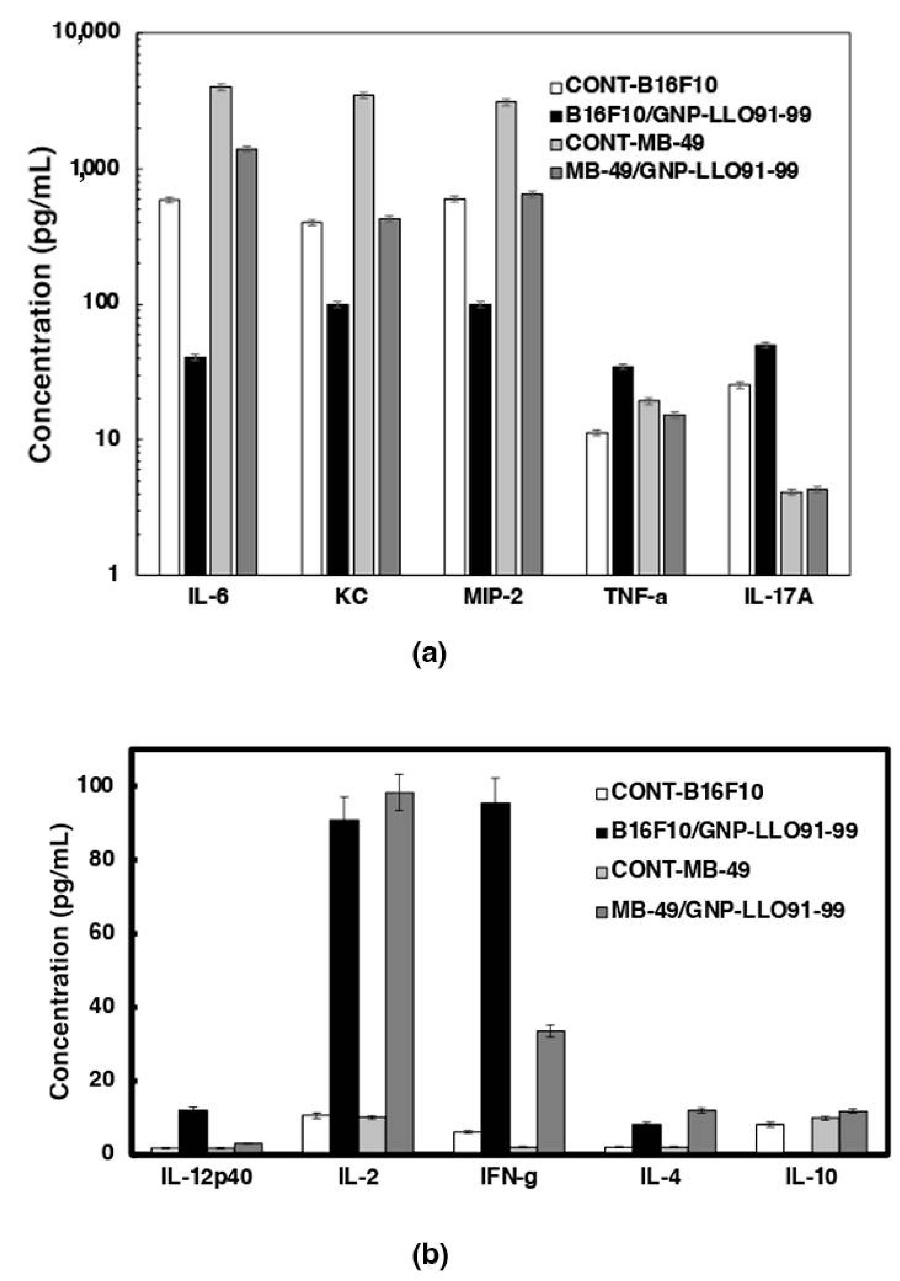 Cancers 14 02413 g004 550