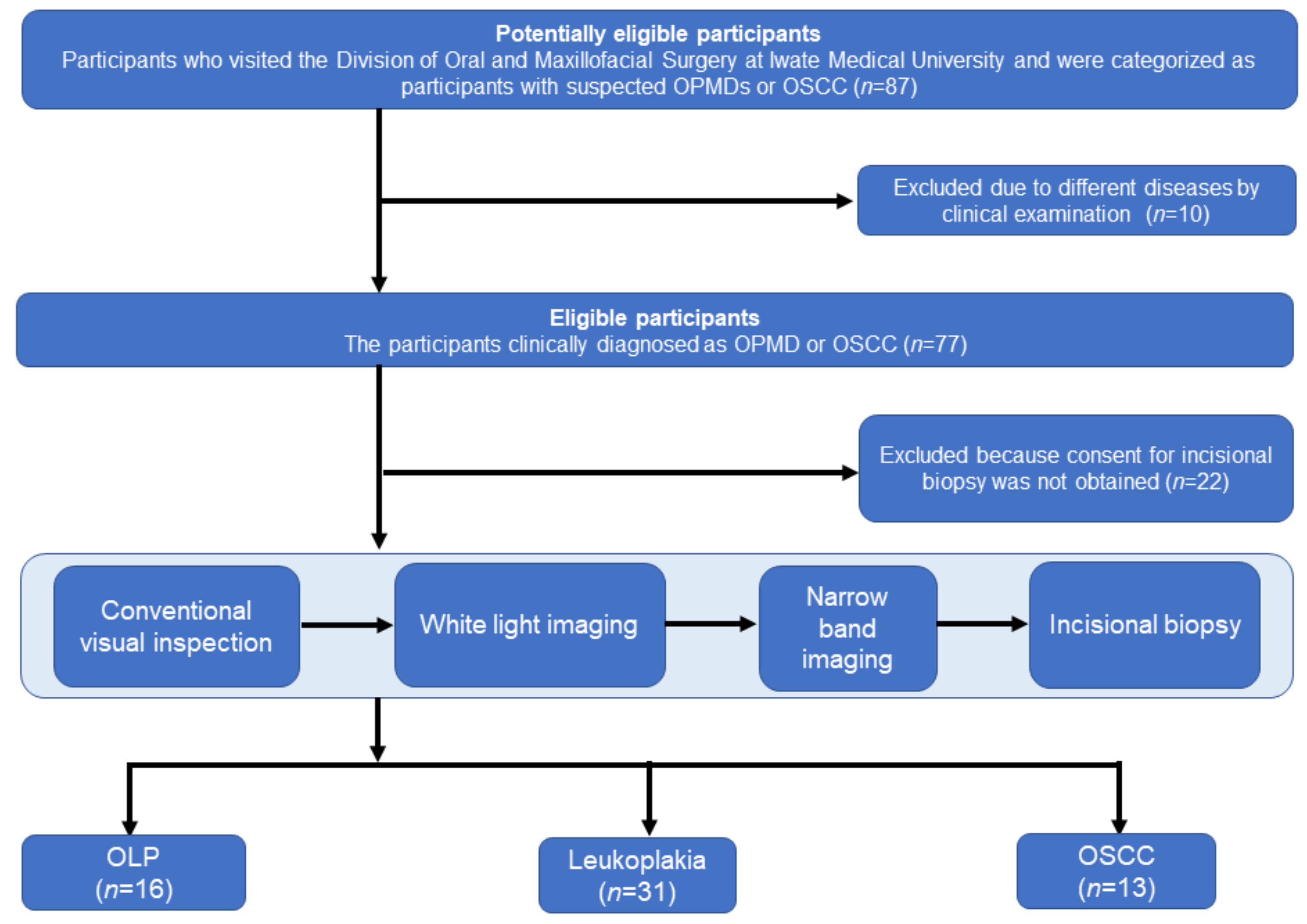 Cancers 14 02415 g001 550