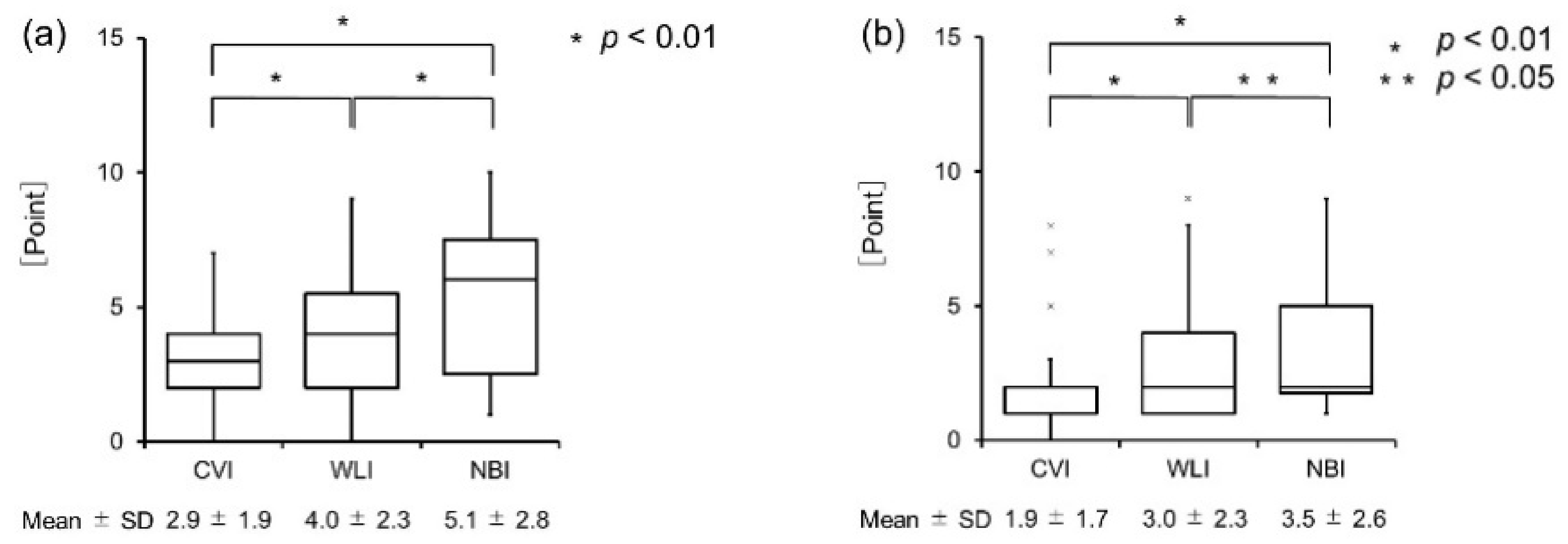 Cancers 14 02415 g005a 550