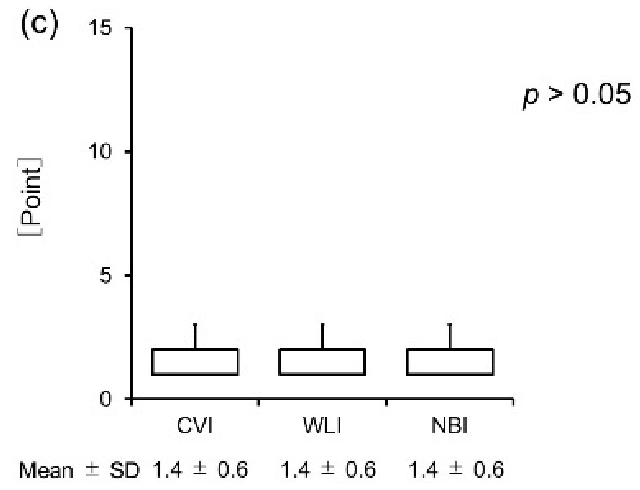 Cancers 14 02415 g005b 550