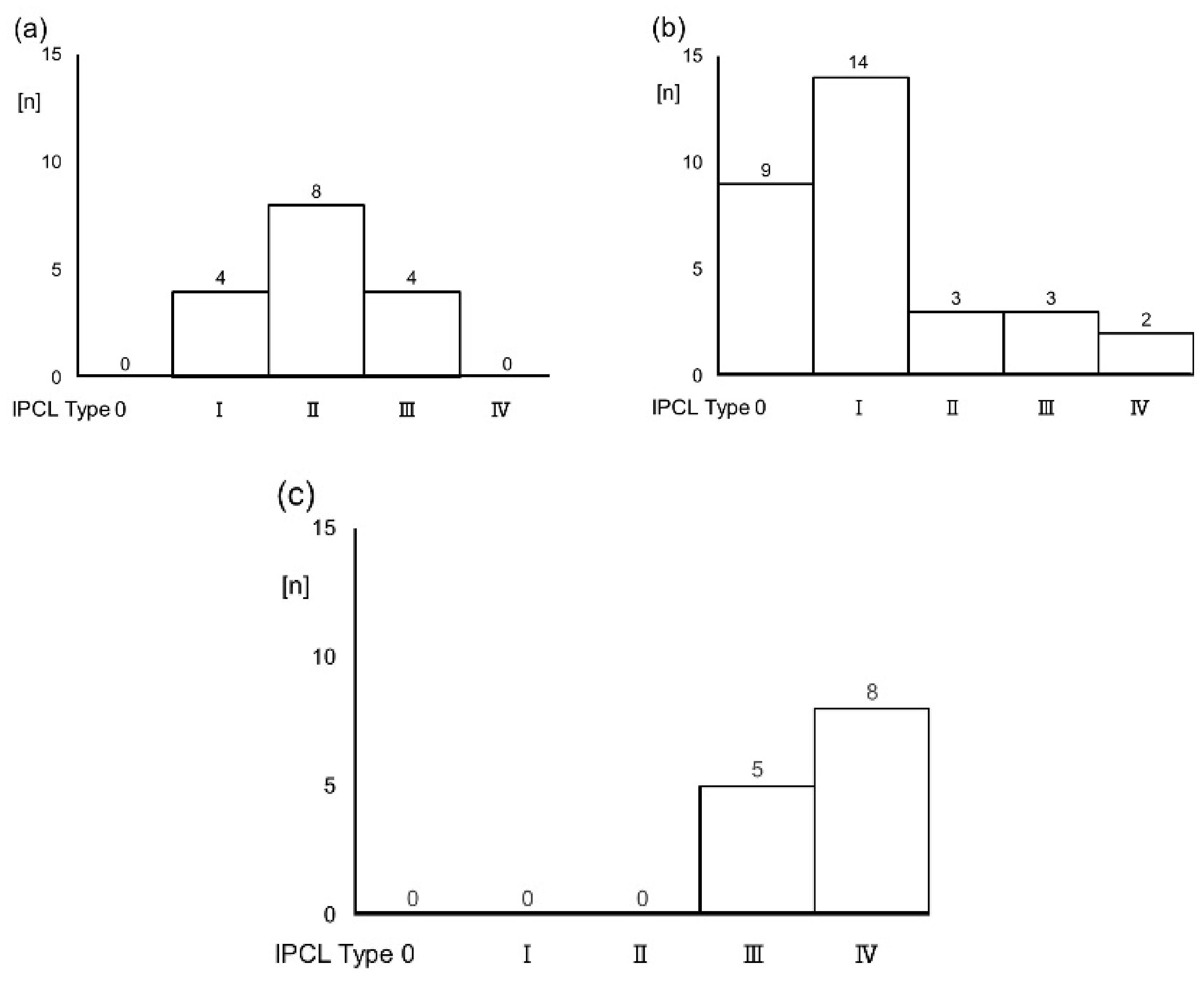 Cancers 14 02415 g006 550