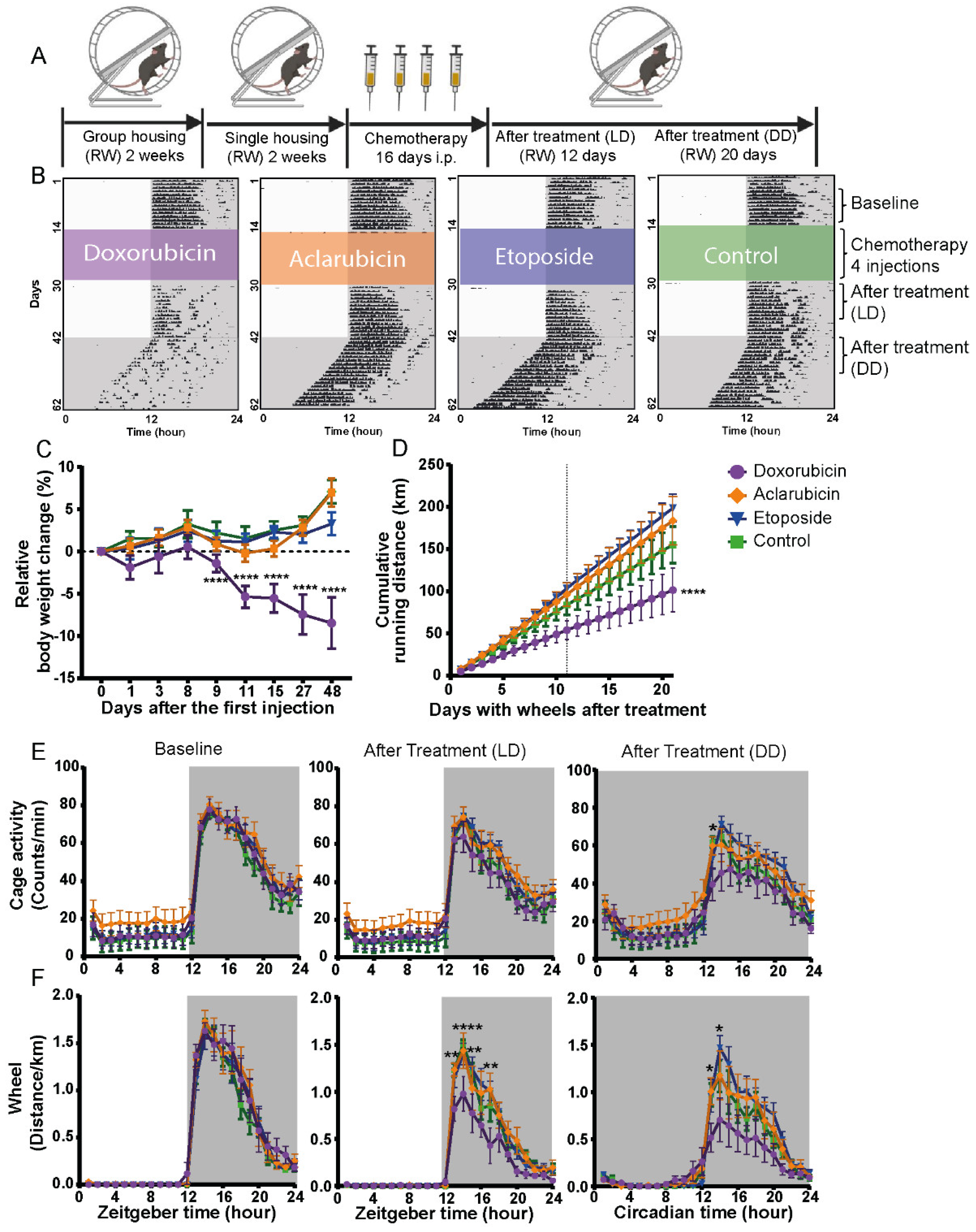 Cancers 14 02421 g001 Cancers 14 02421 g001