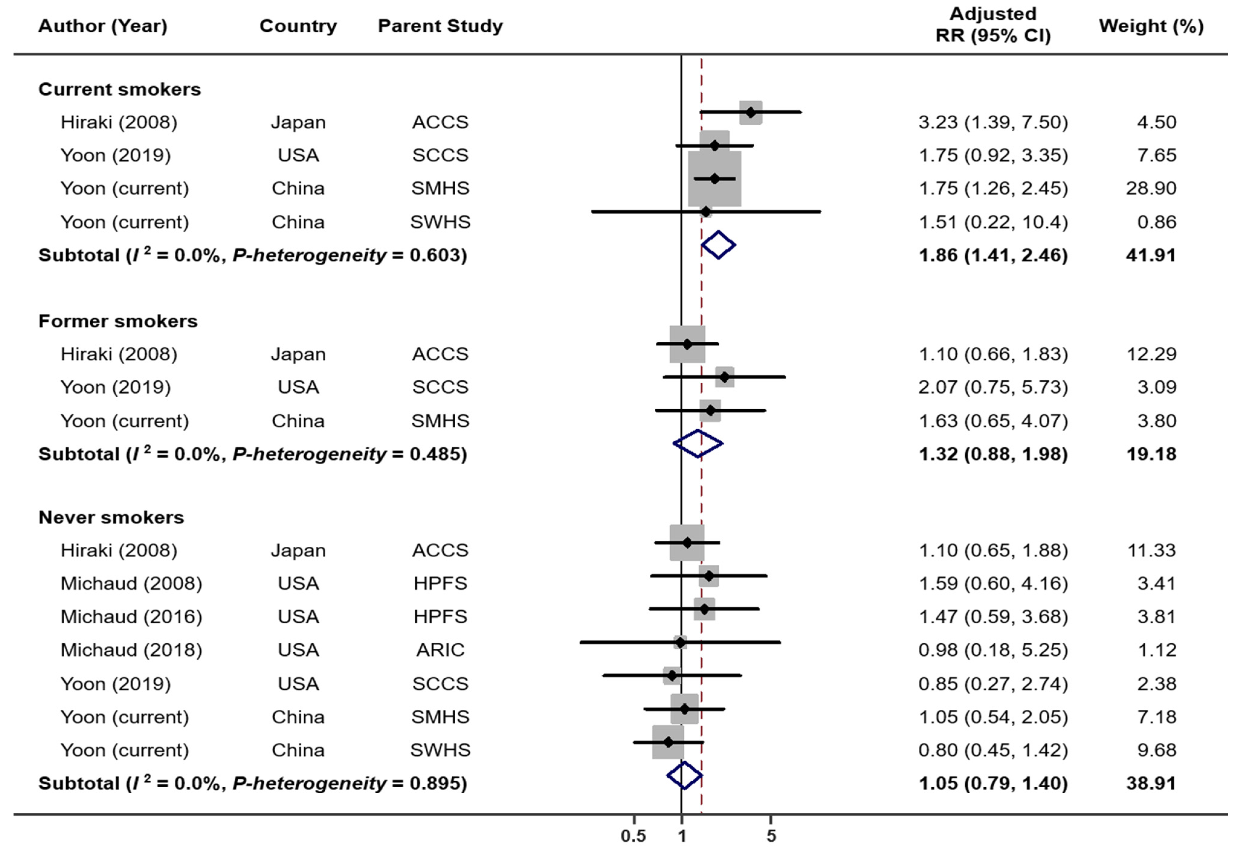 Cancers 14 02428 g002 550