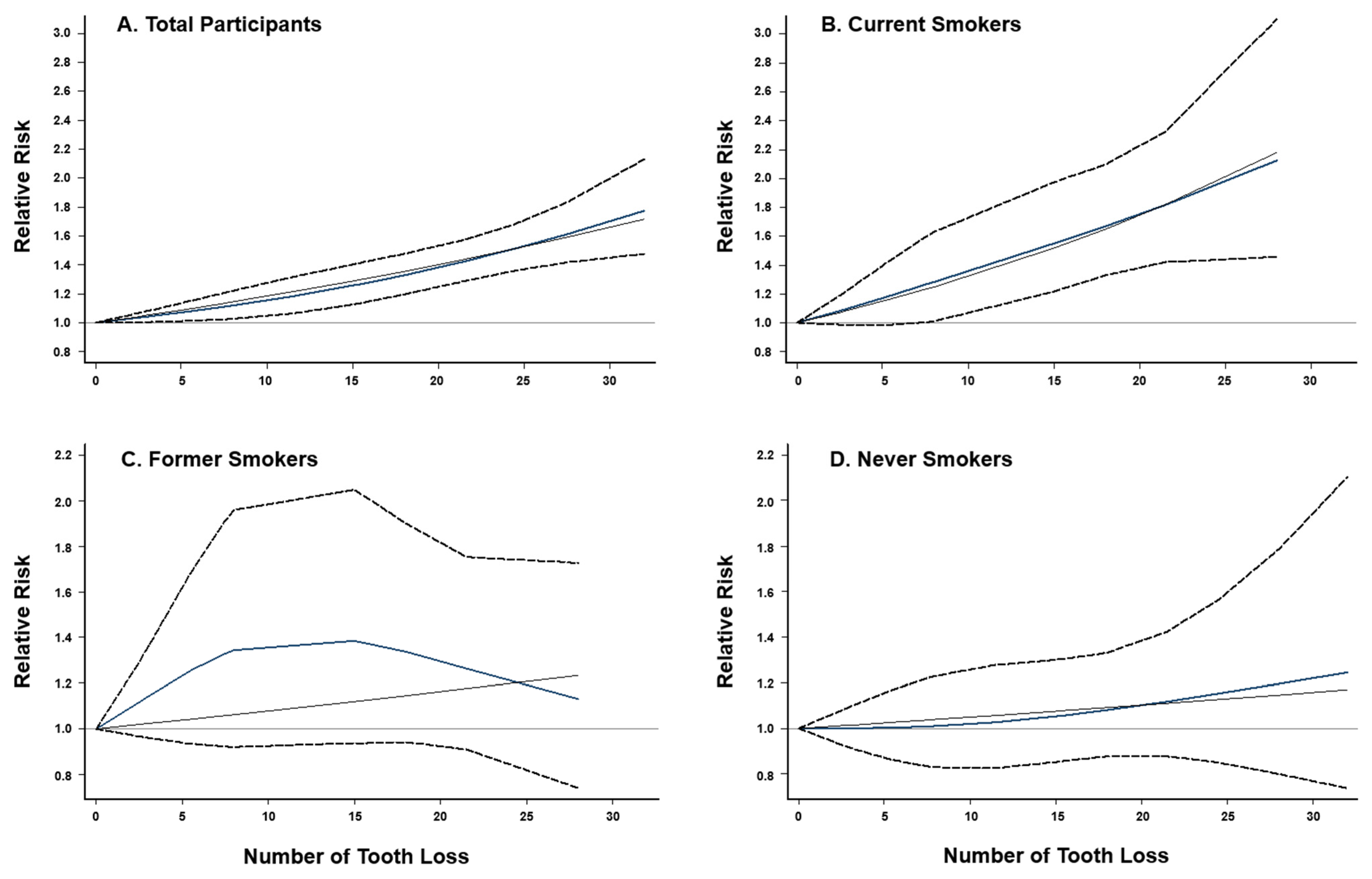 Cancers 14 02428 g003 550