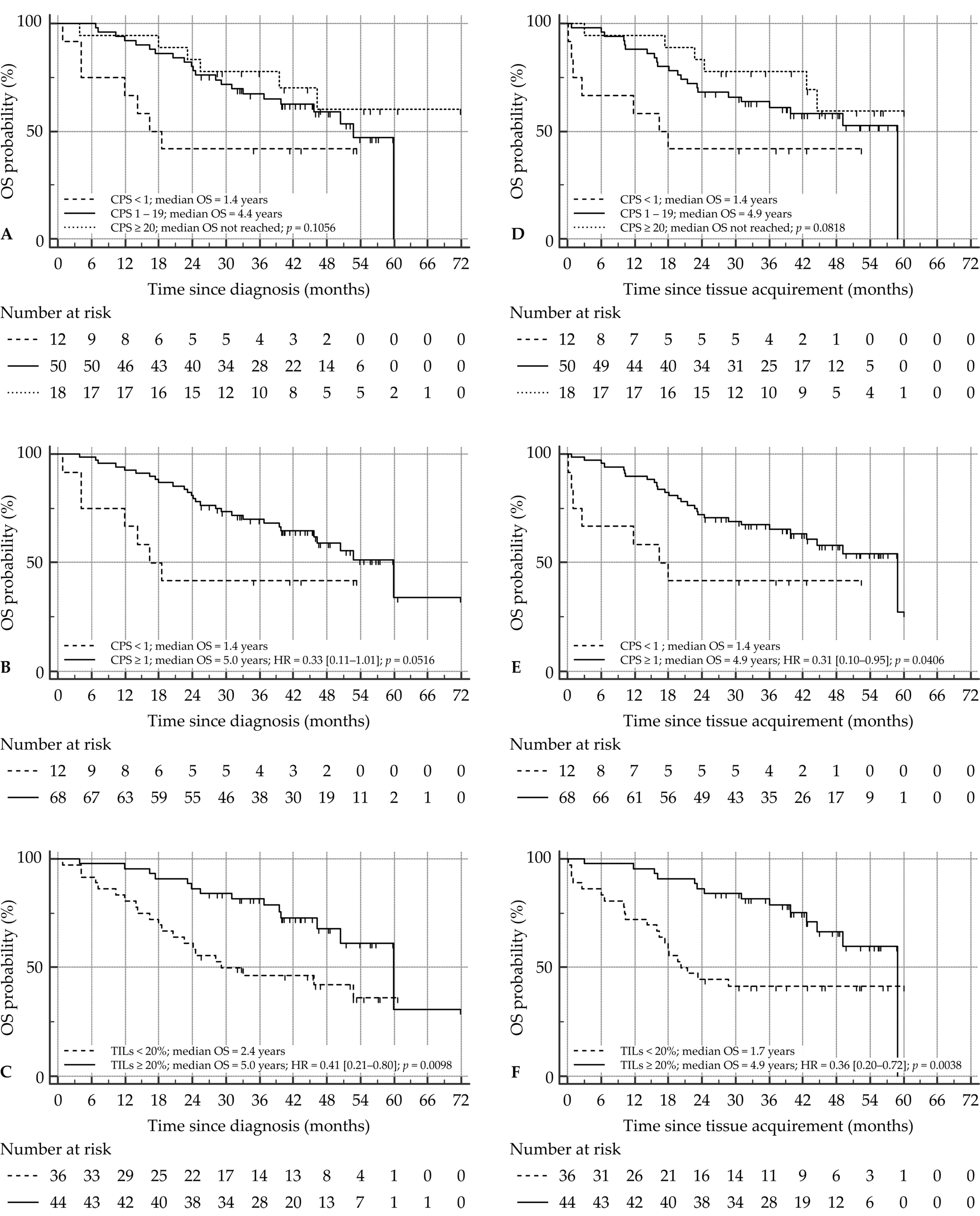 Cancers 14 02431 g003