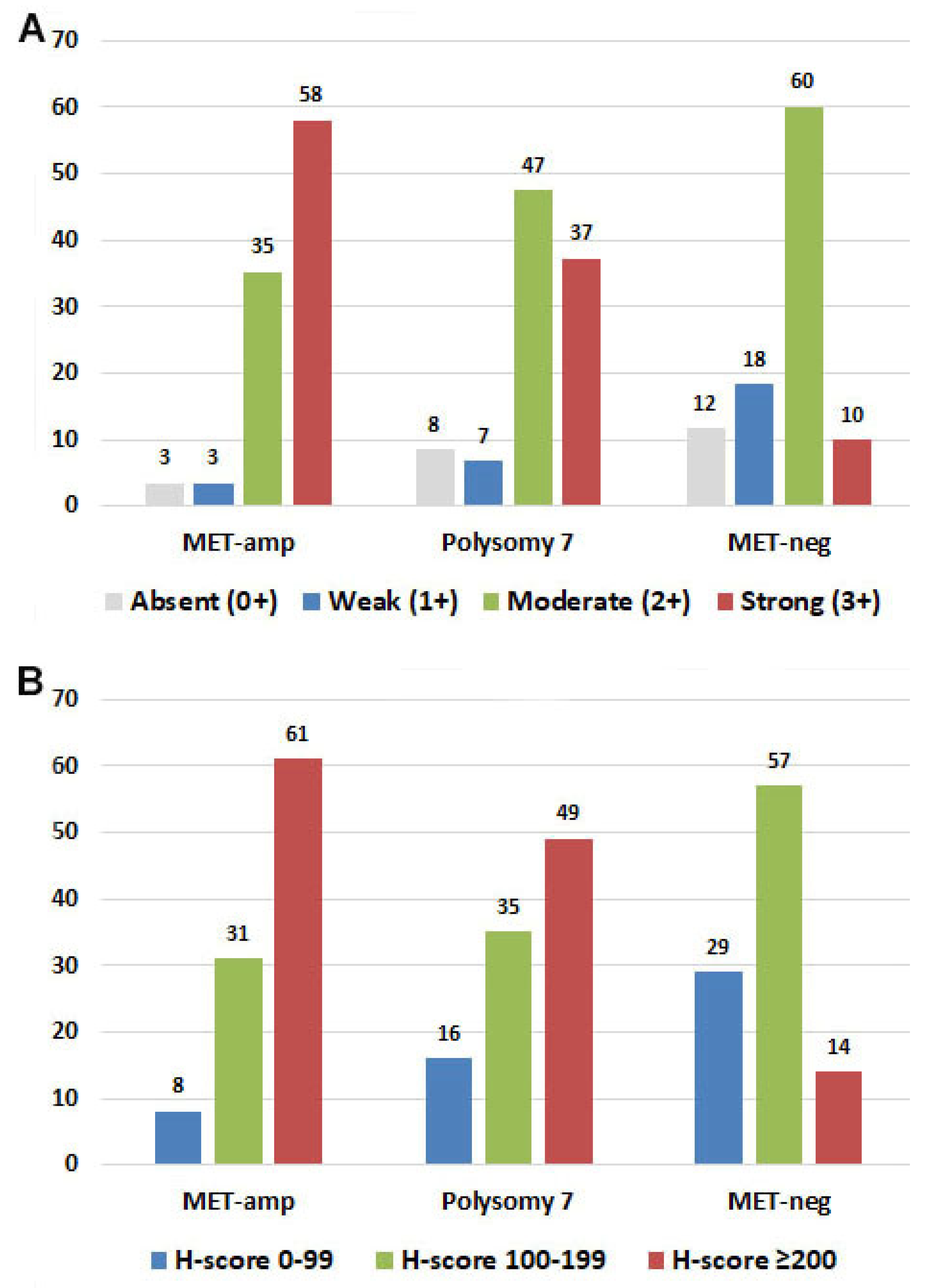 Cancers 14 02433 g003