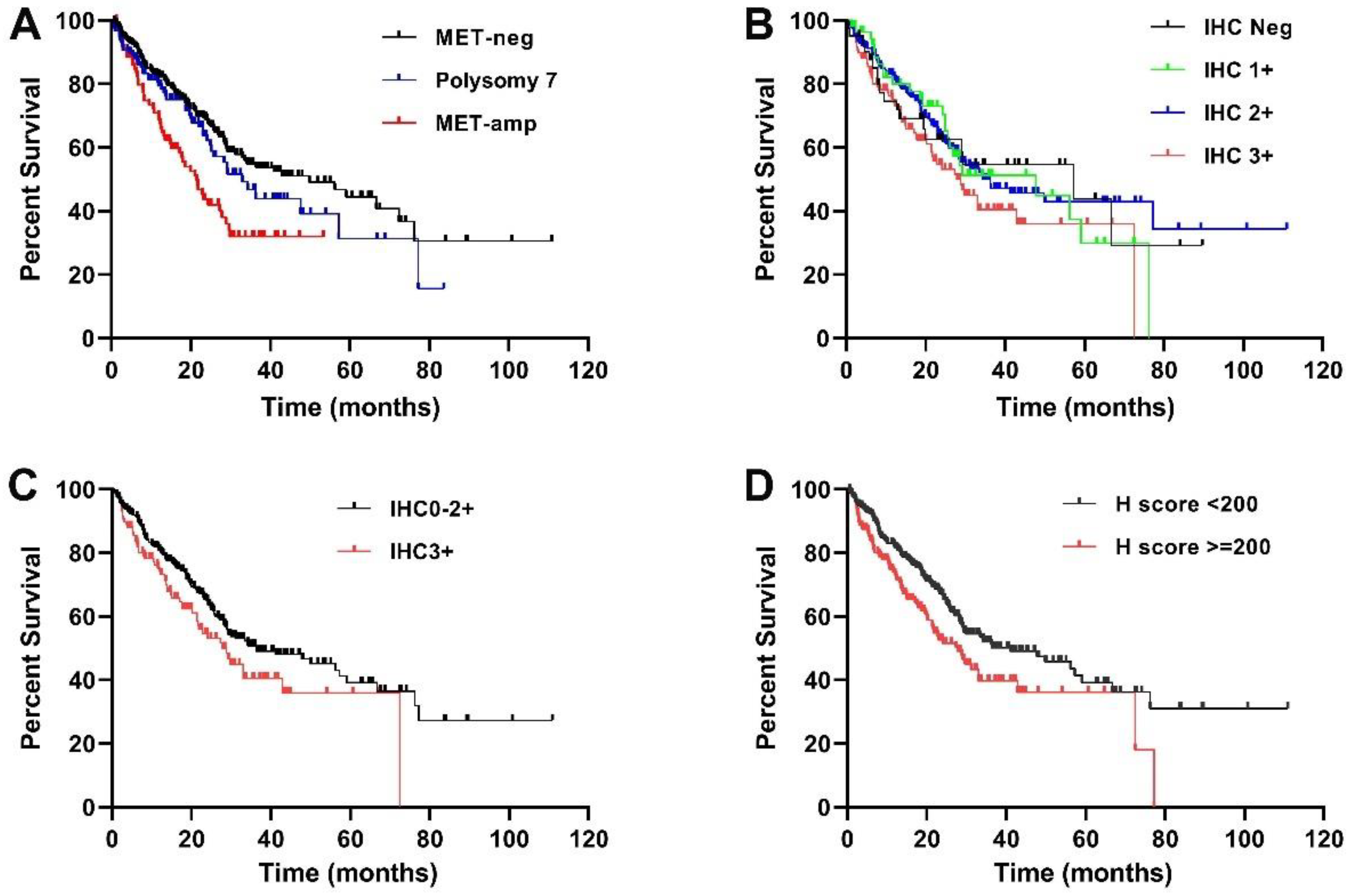 Cancers 14 02433 g004