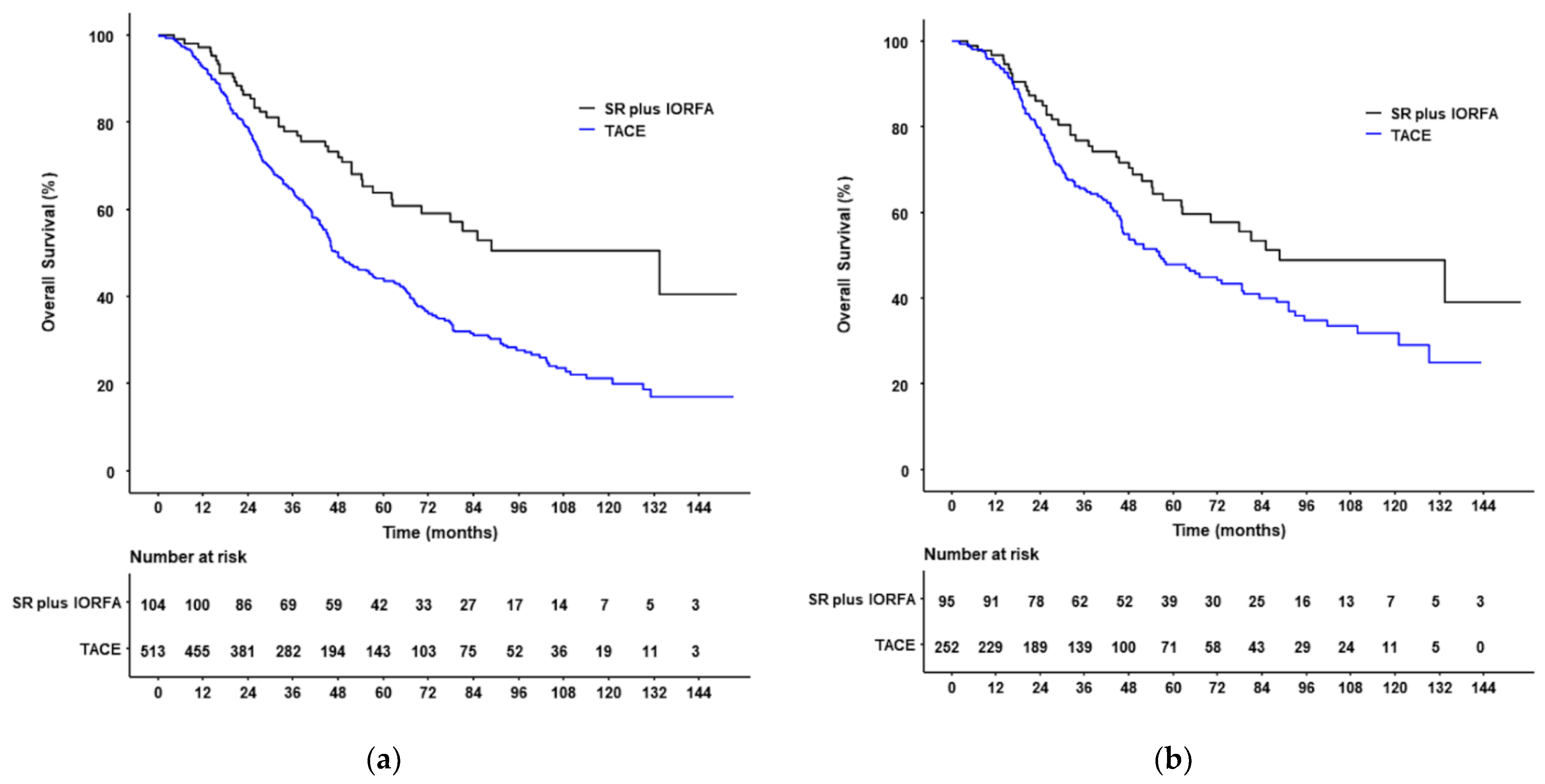 Cancers 14 02440 g002 550