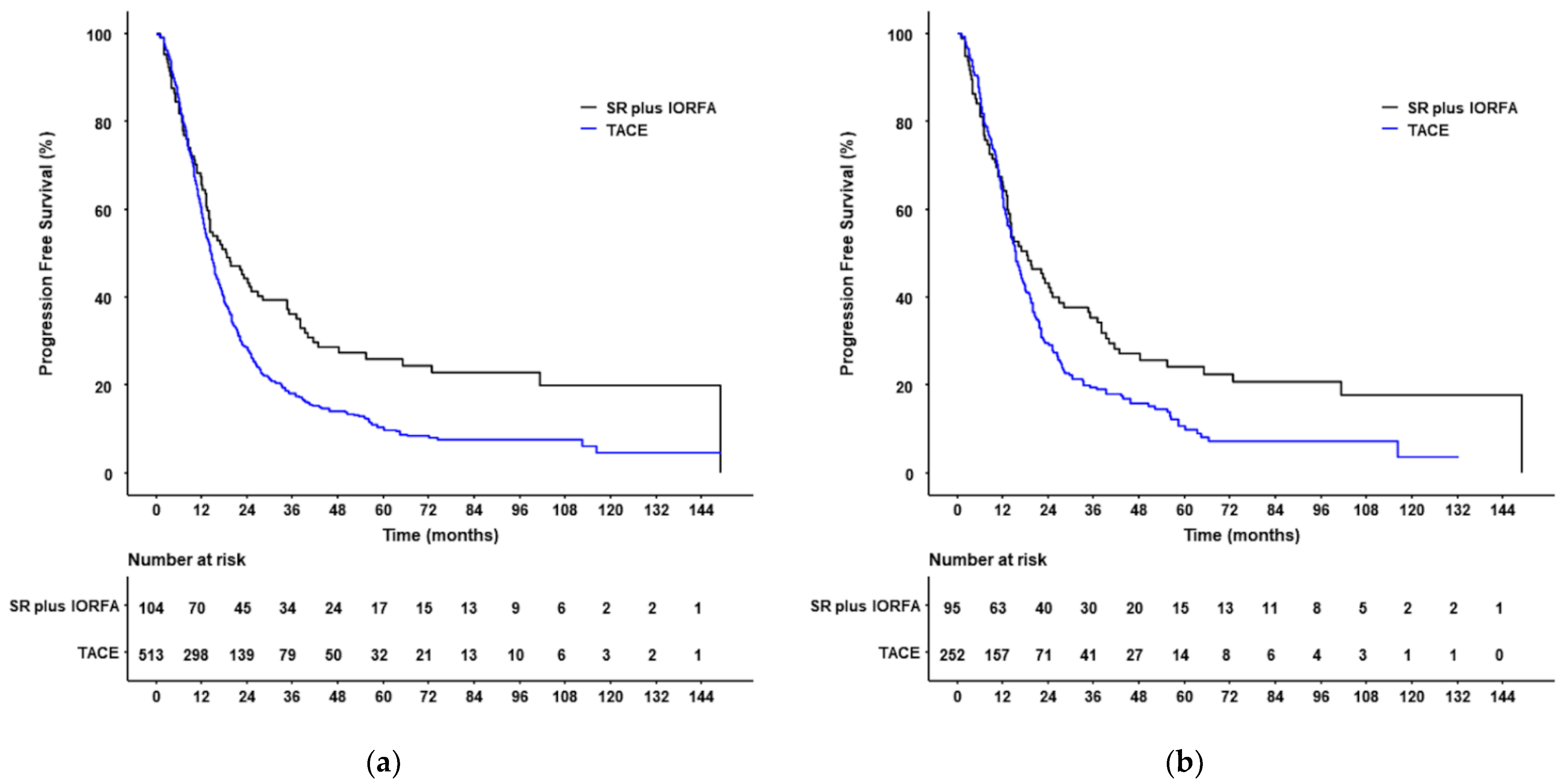 Cancers 14 02440 g004 550
