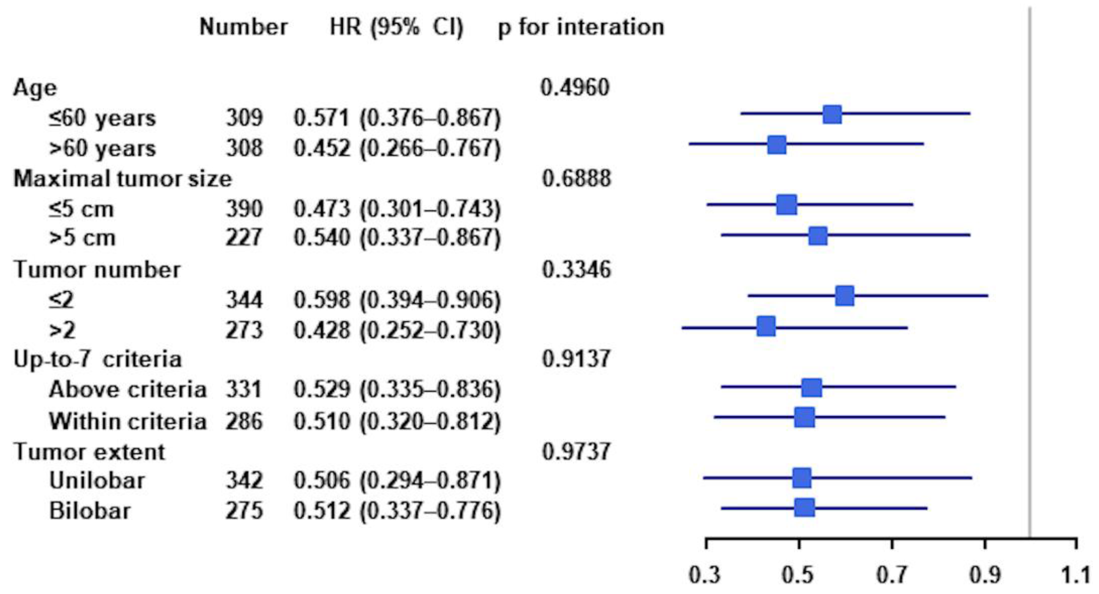 Cancers 14 02440 g005 550