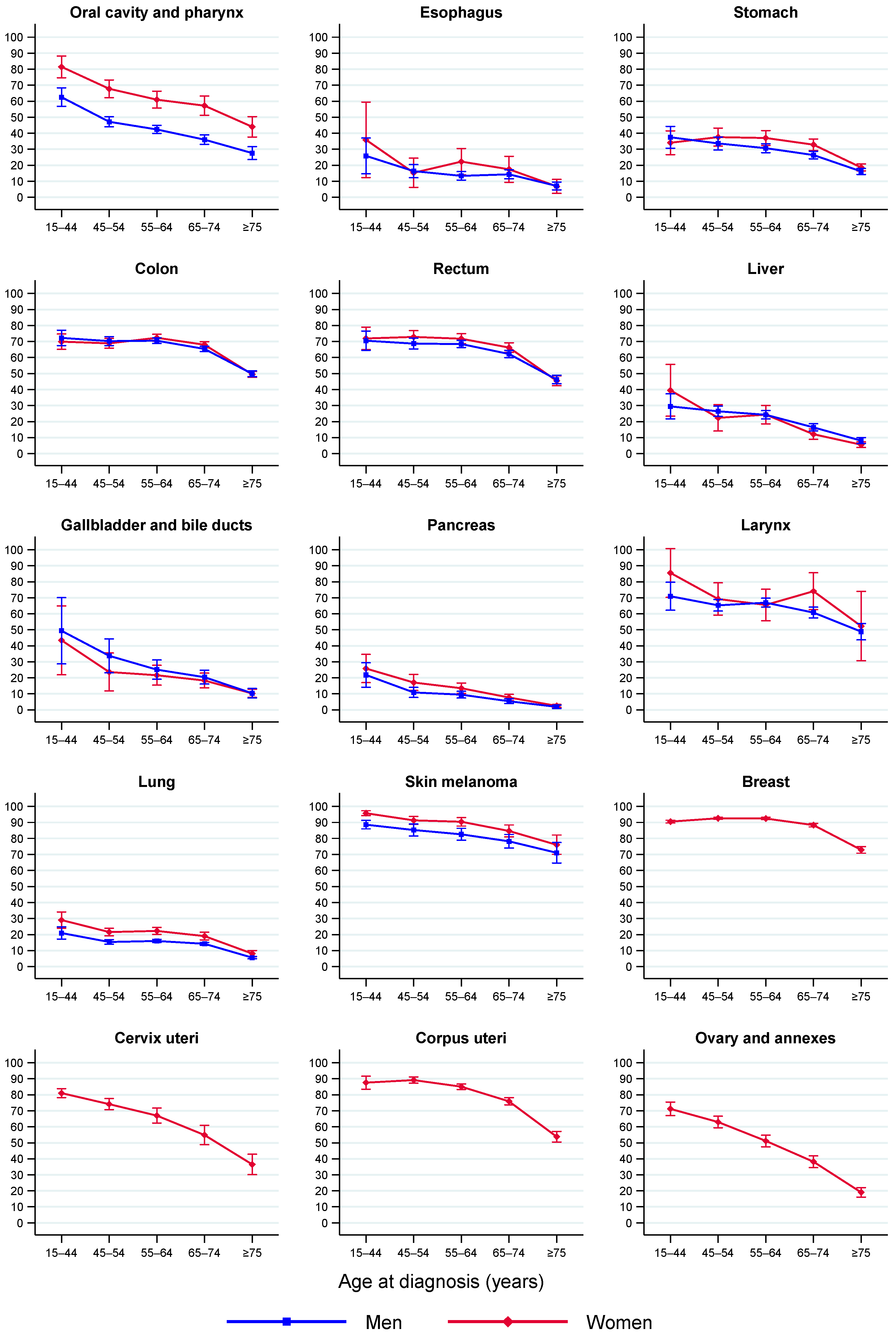 Cancers 14 02441 g001a