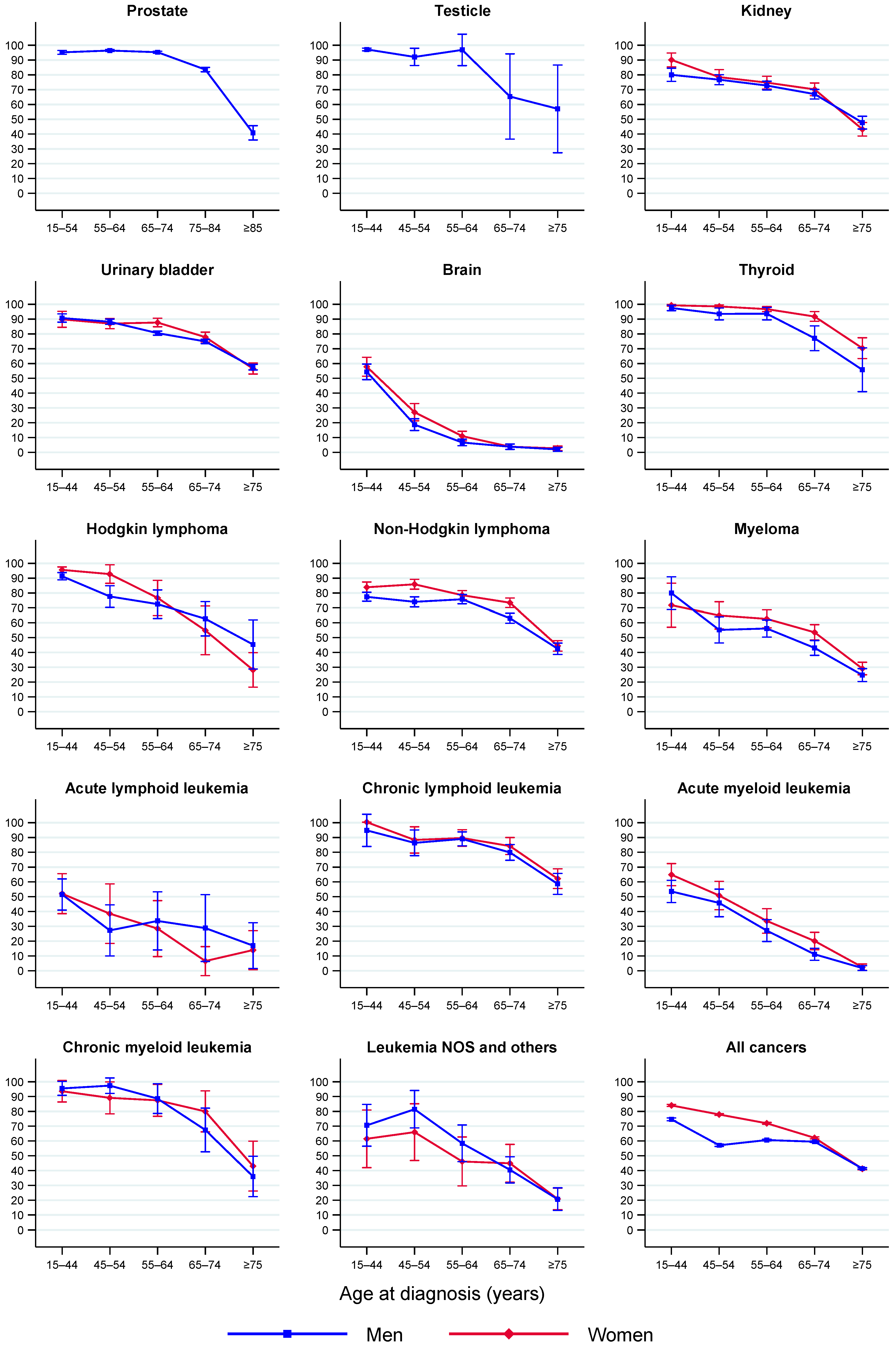 Cancers 14 02441 g001b