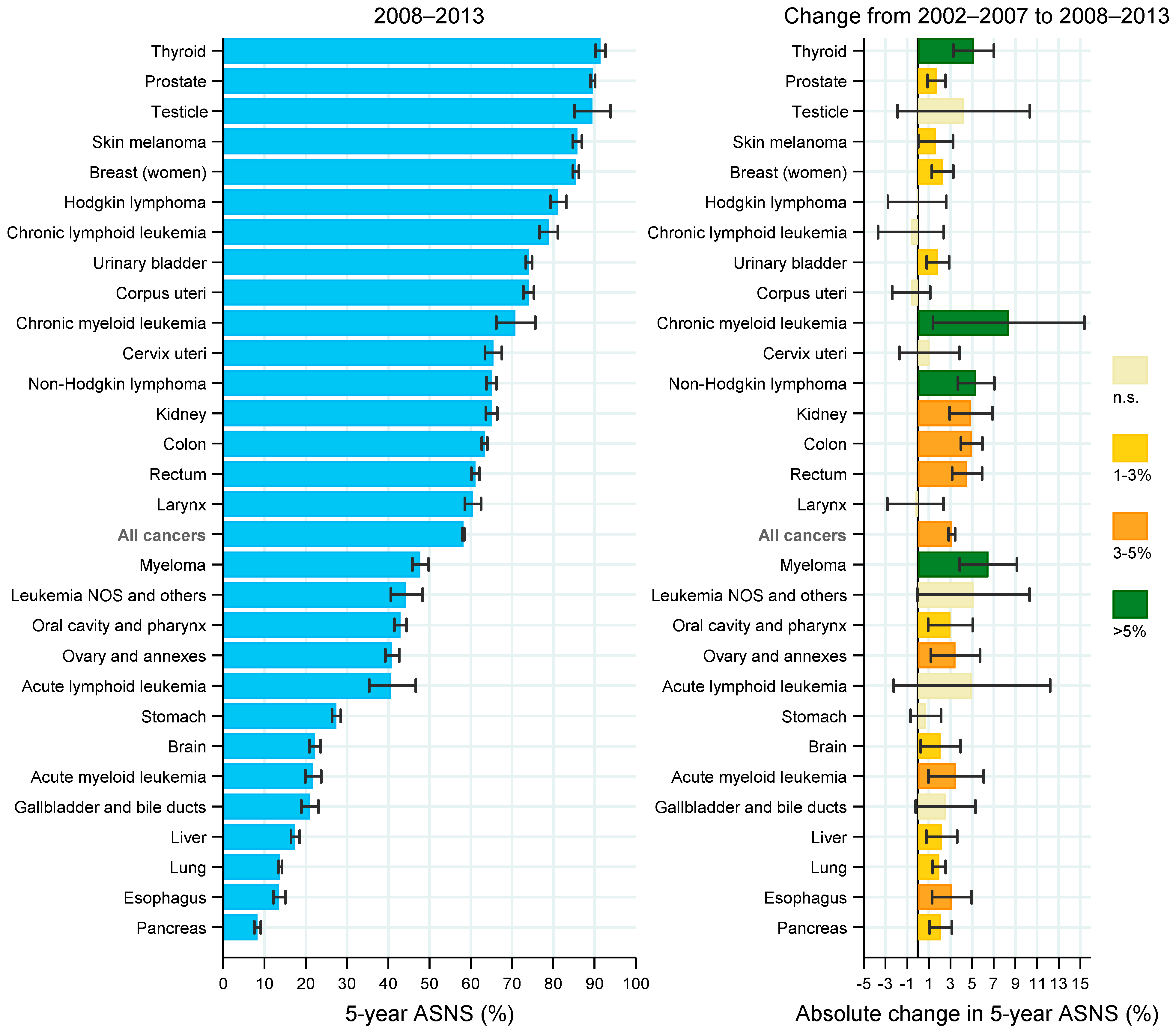 Cancers 14 02441 g002