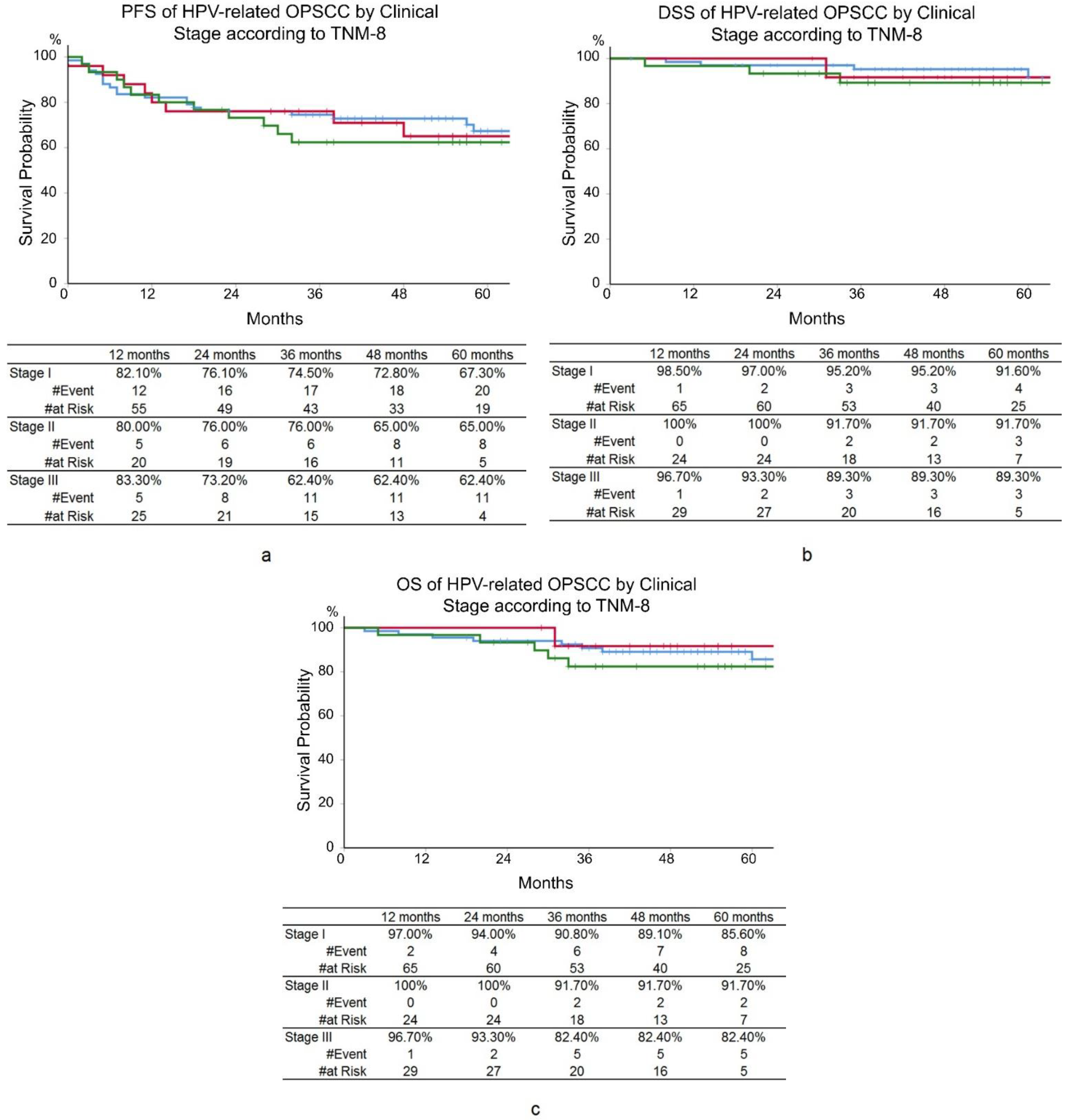 Cancers 14 02442 g002