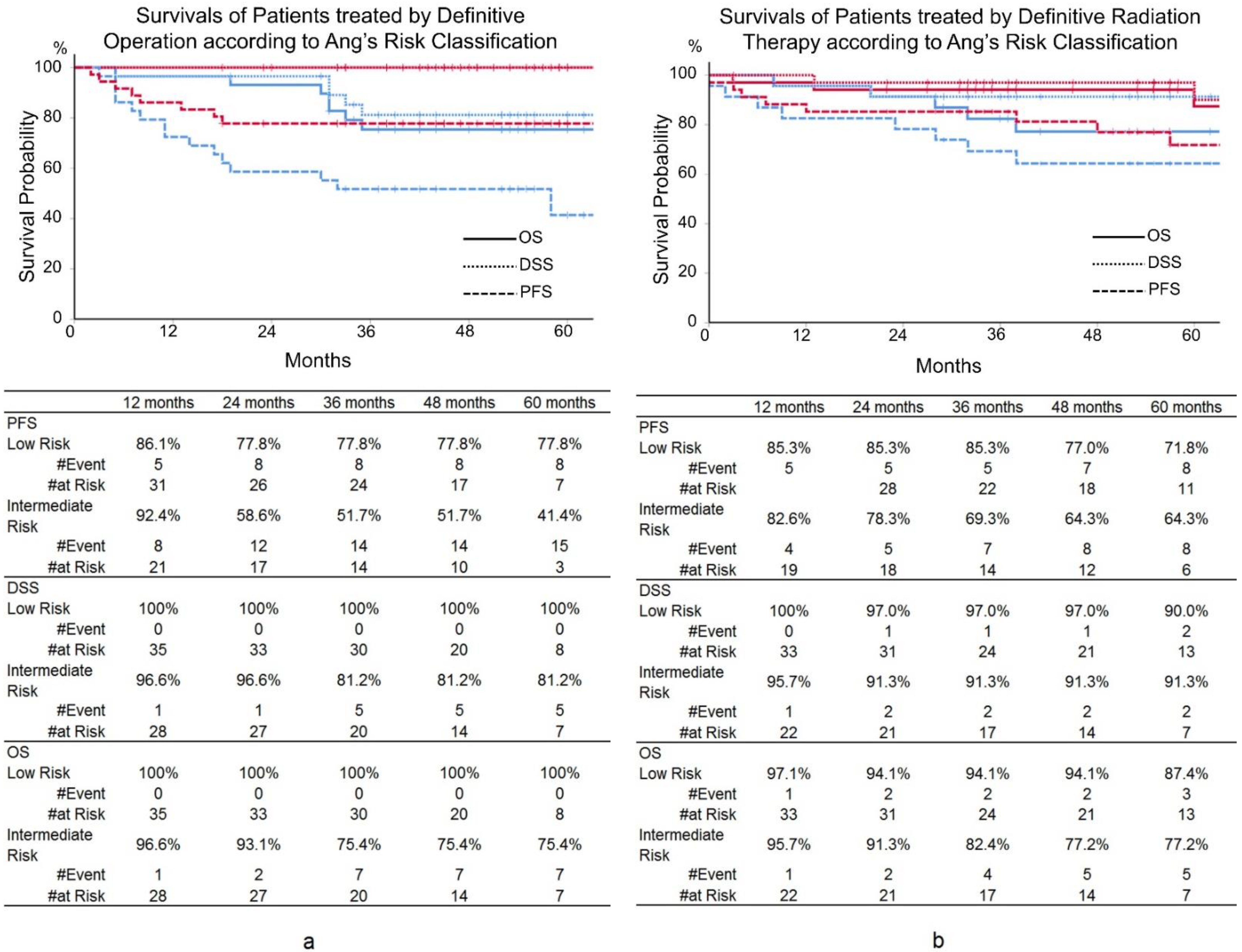 Cancers 14 02442 g003