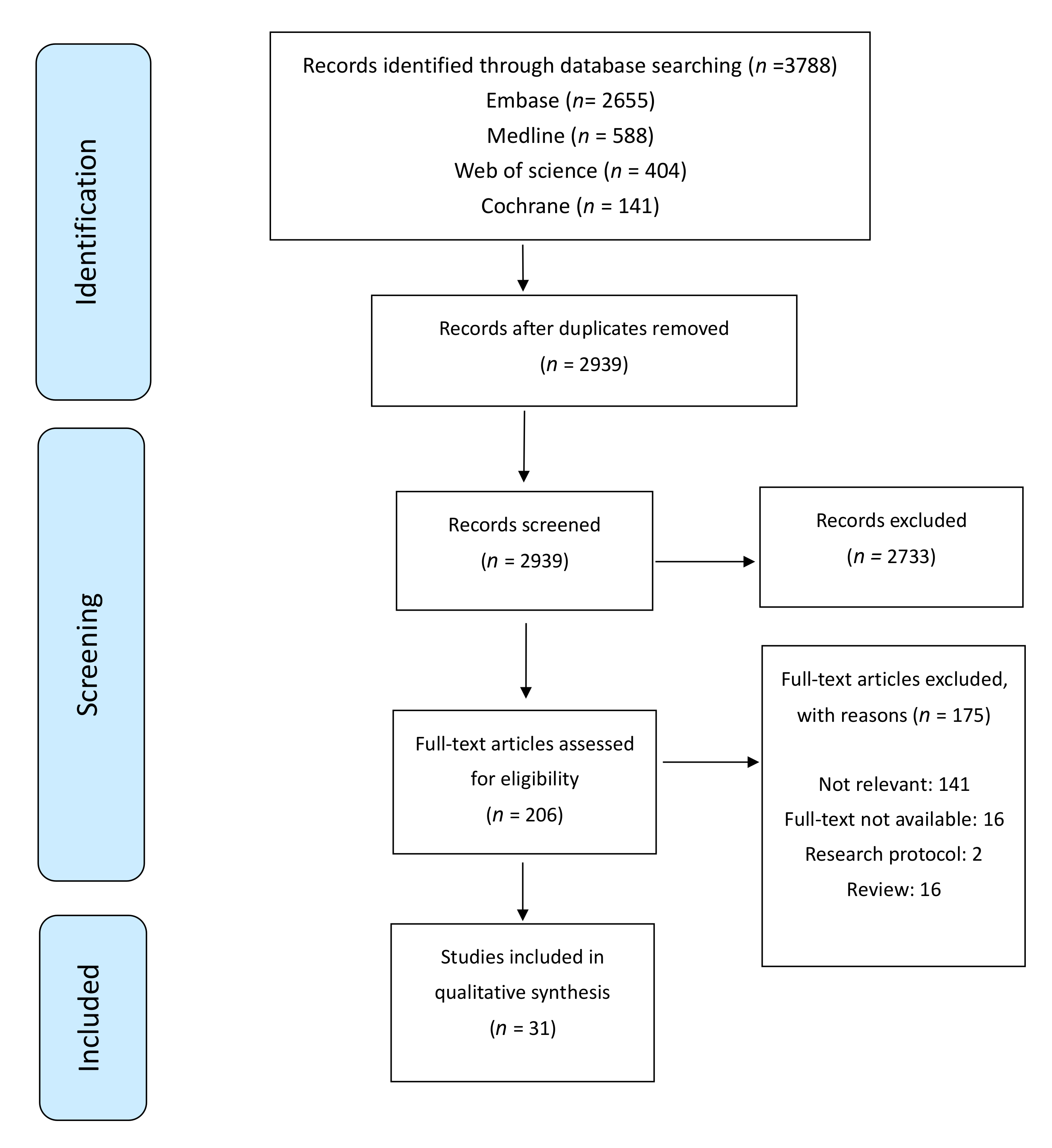 Cancers 14 02444 g001 Cancers 14 02444 g001