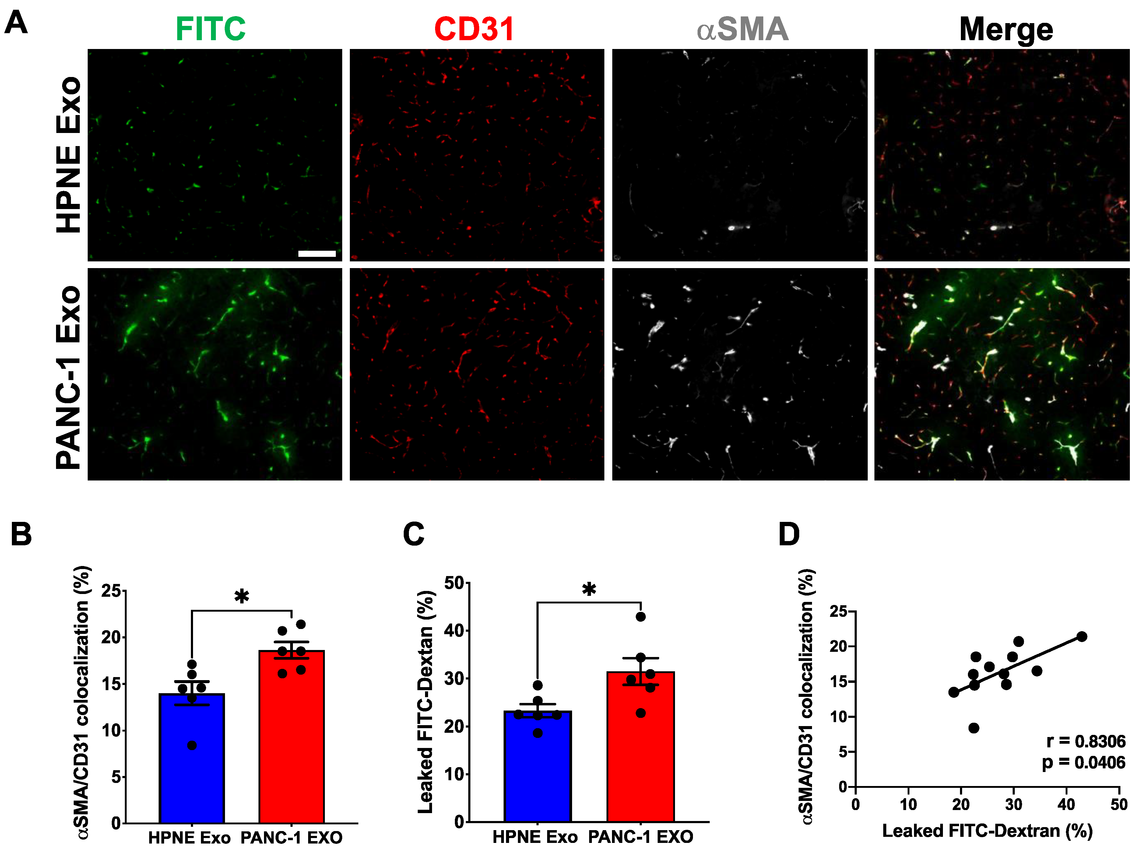 Cancers 14 02448 g006