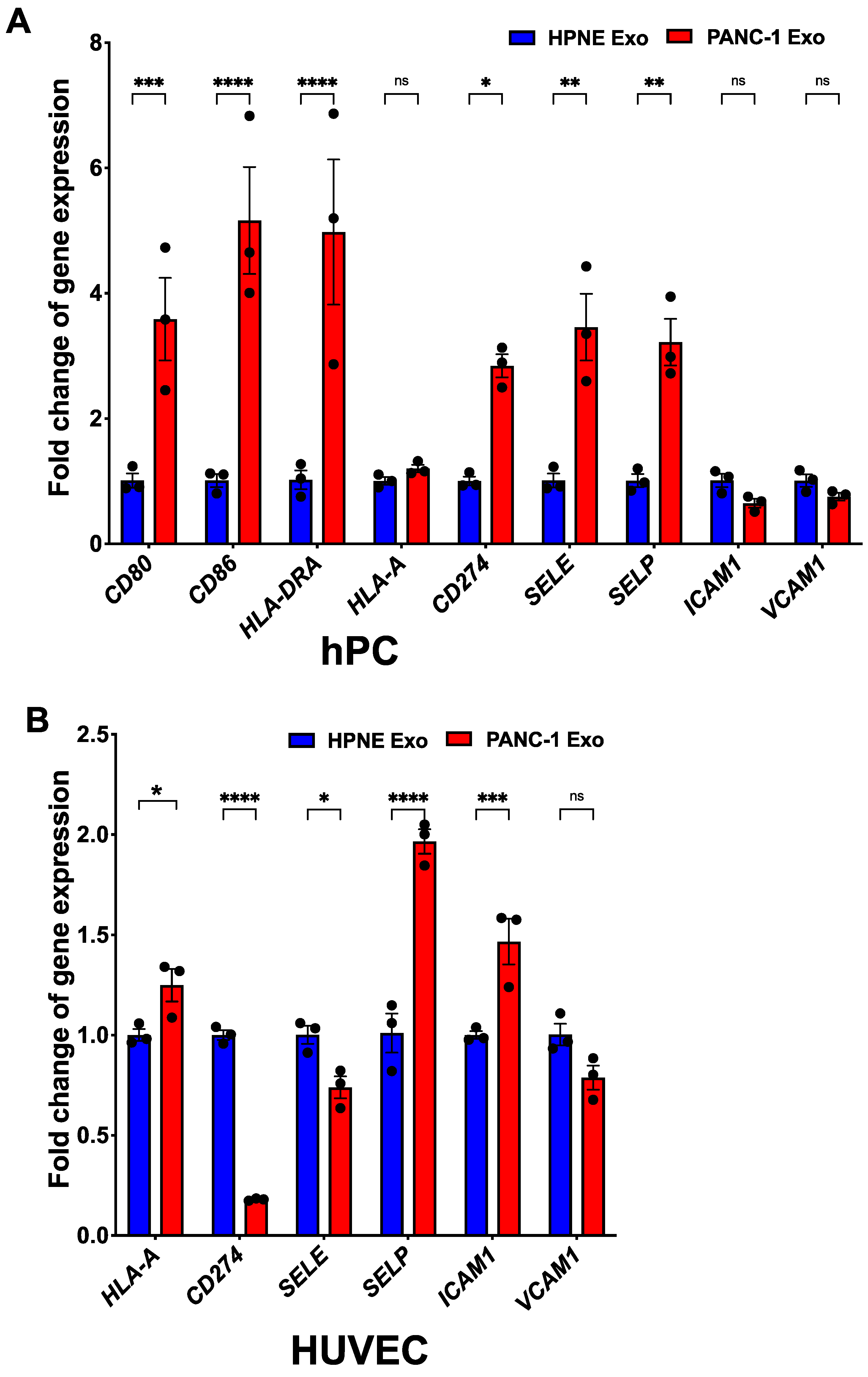 Cancers 14 02448 g007