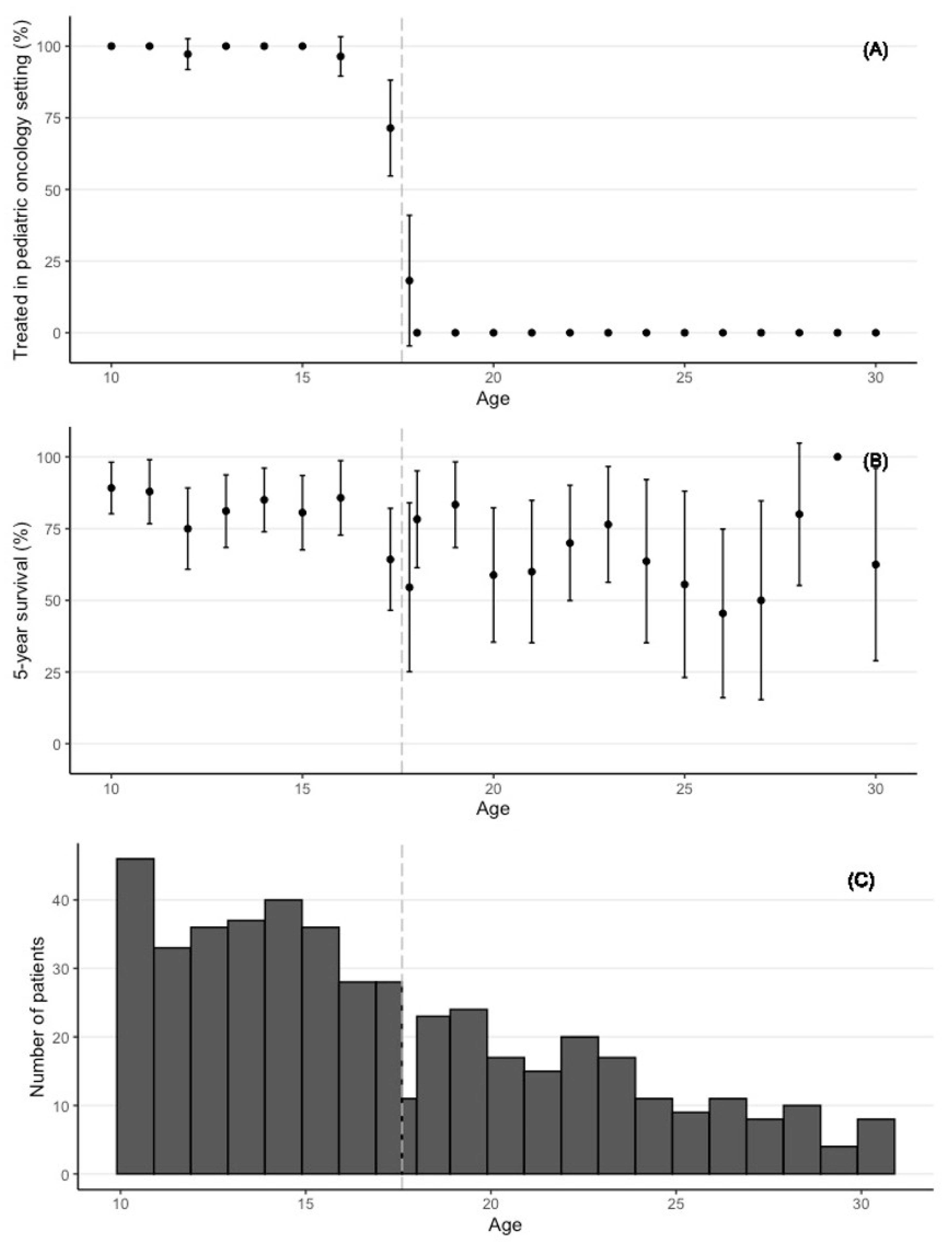 Cancers 14 02451 g001 550