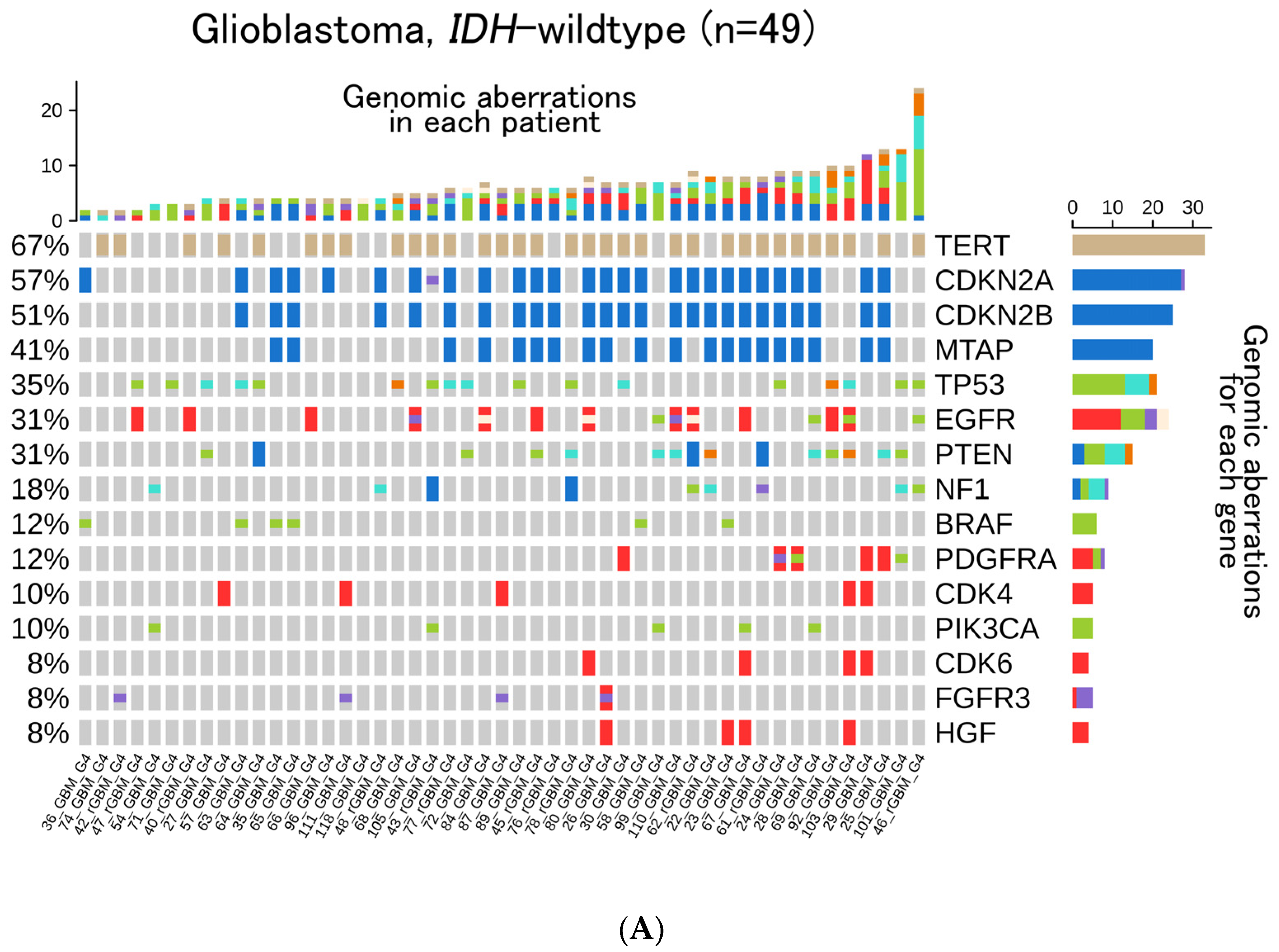 Cancers 14 02454 g002a