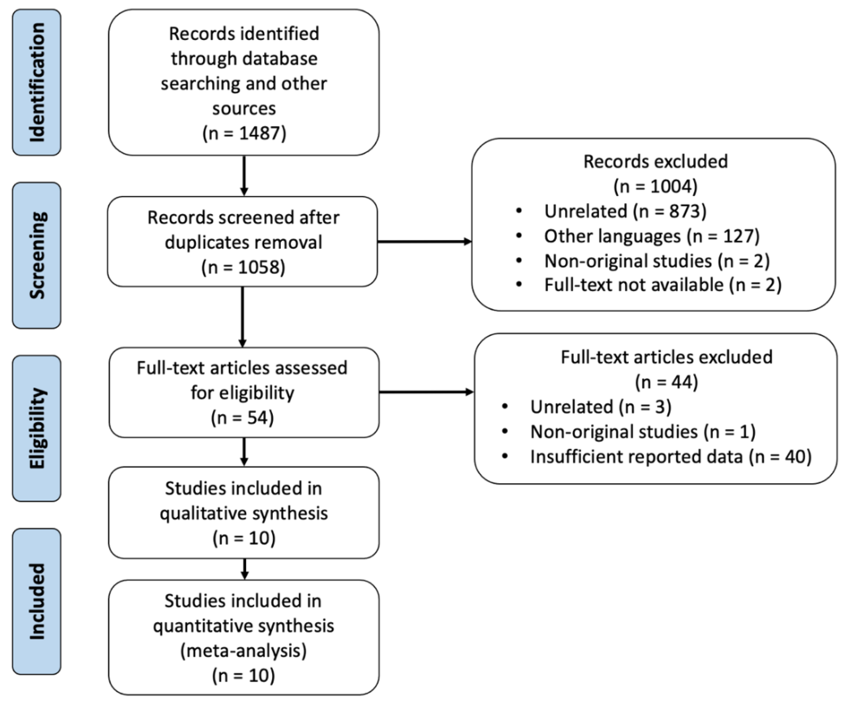Cancers 14 02465 g001
