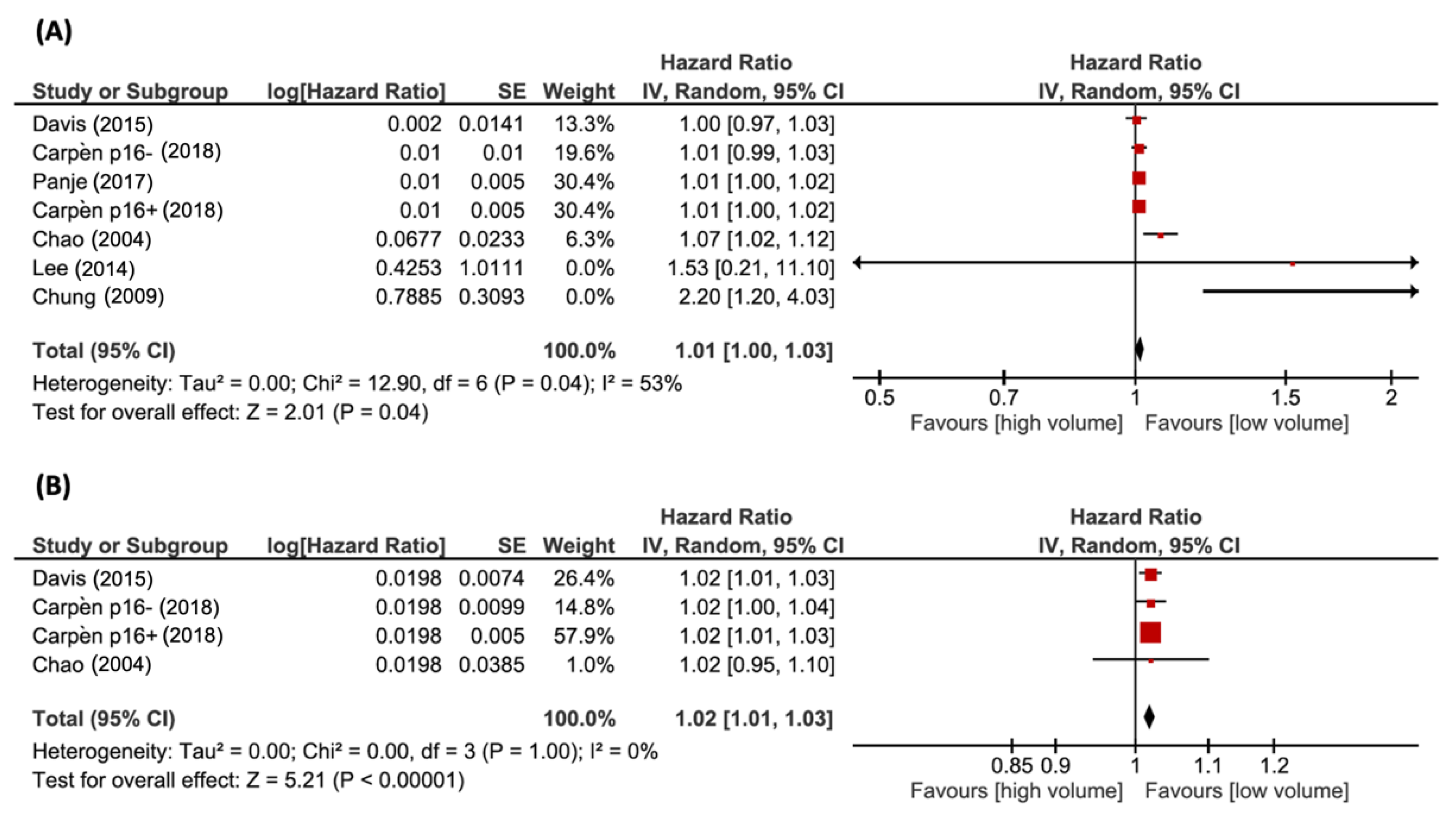 Cancers 14 02465 g003