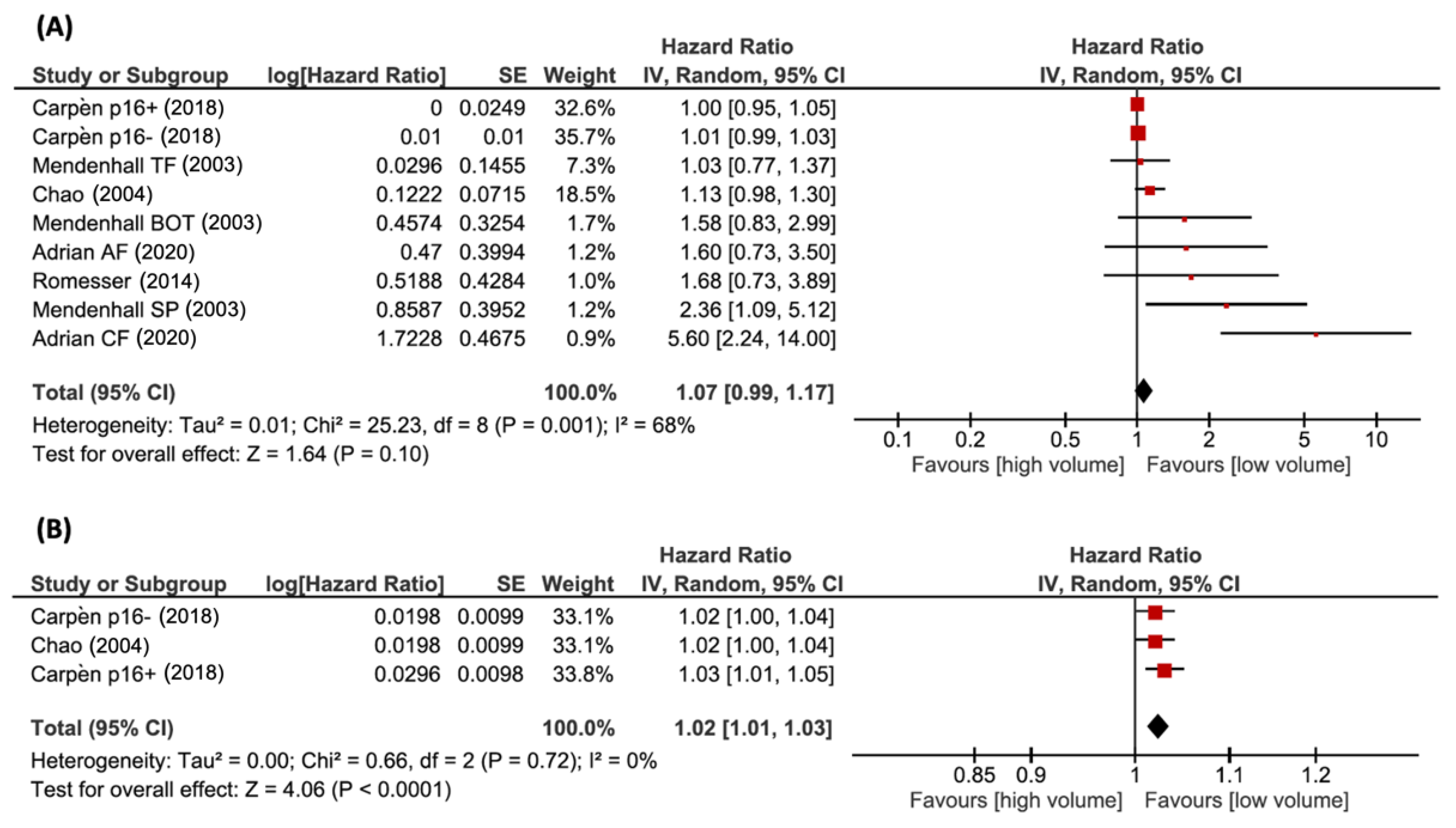 Cancers 14 02465 g004